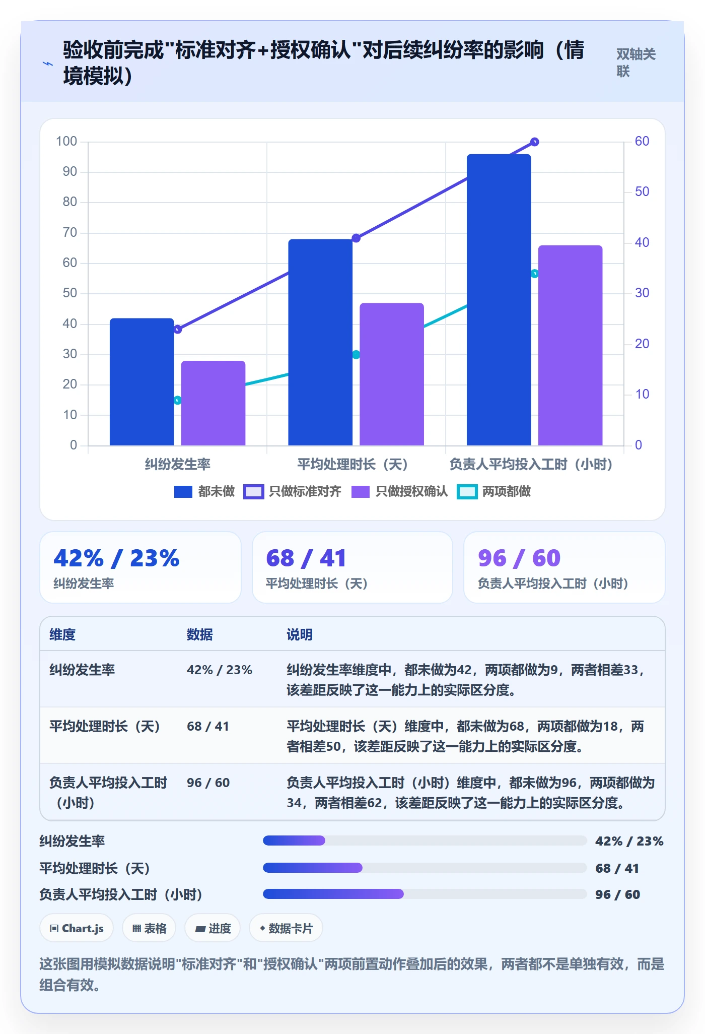 确认完成落地方案：项目负责人开展任务验收的风险控制案例解析