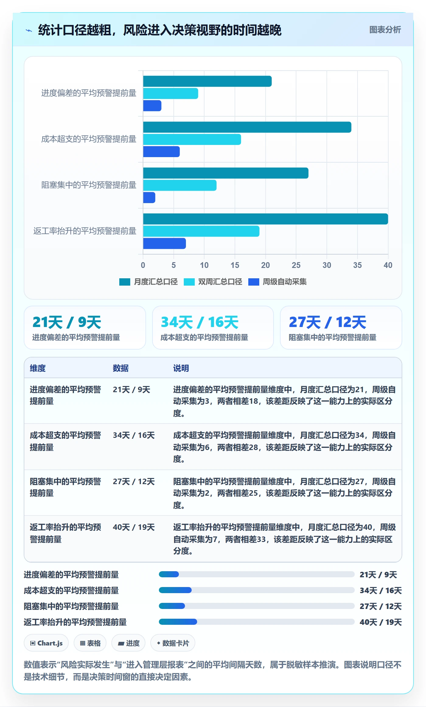 取消落地方案:管理层开展任务执行的数据分析案例解析