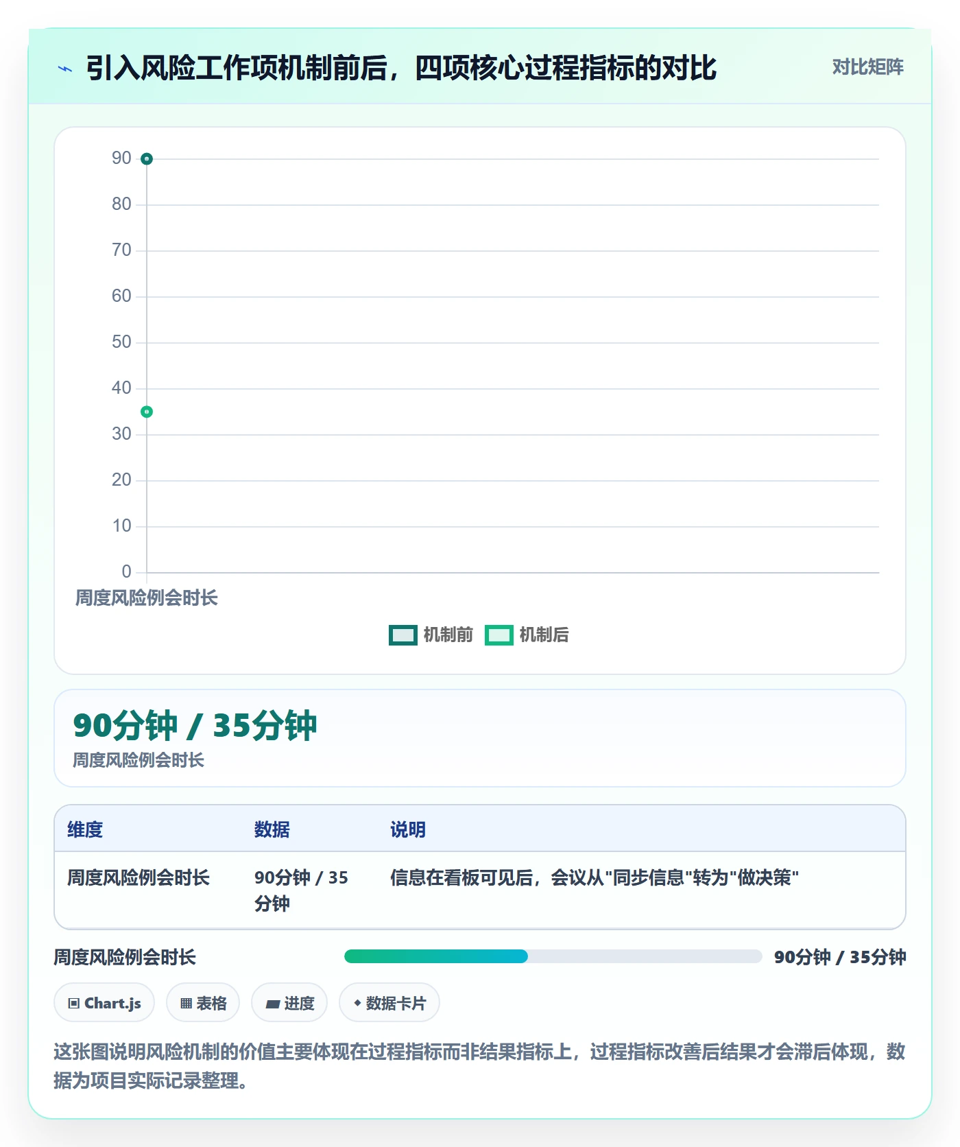 开始怎么做?项目负责人风险控制:任务执行从0到1