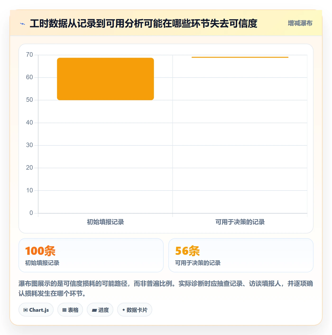 项目工时管理指南：企业管理者如何做好工时表，流程优化全流程