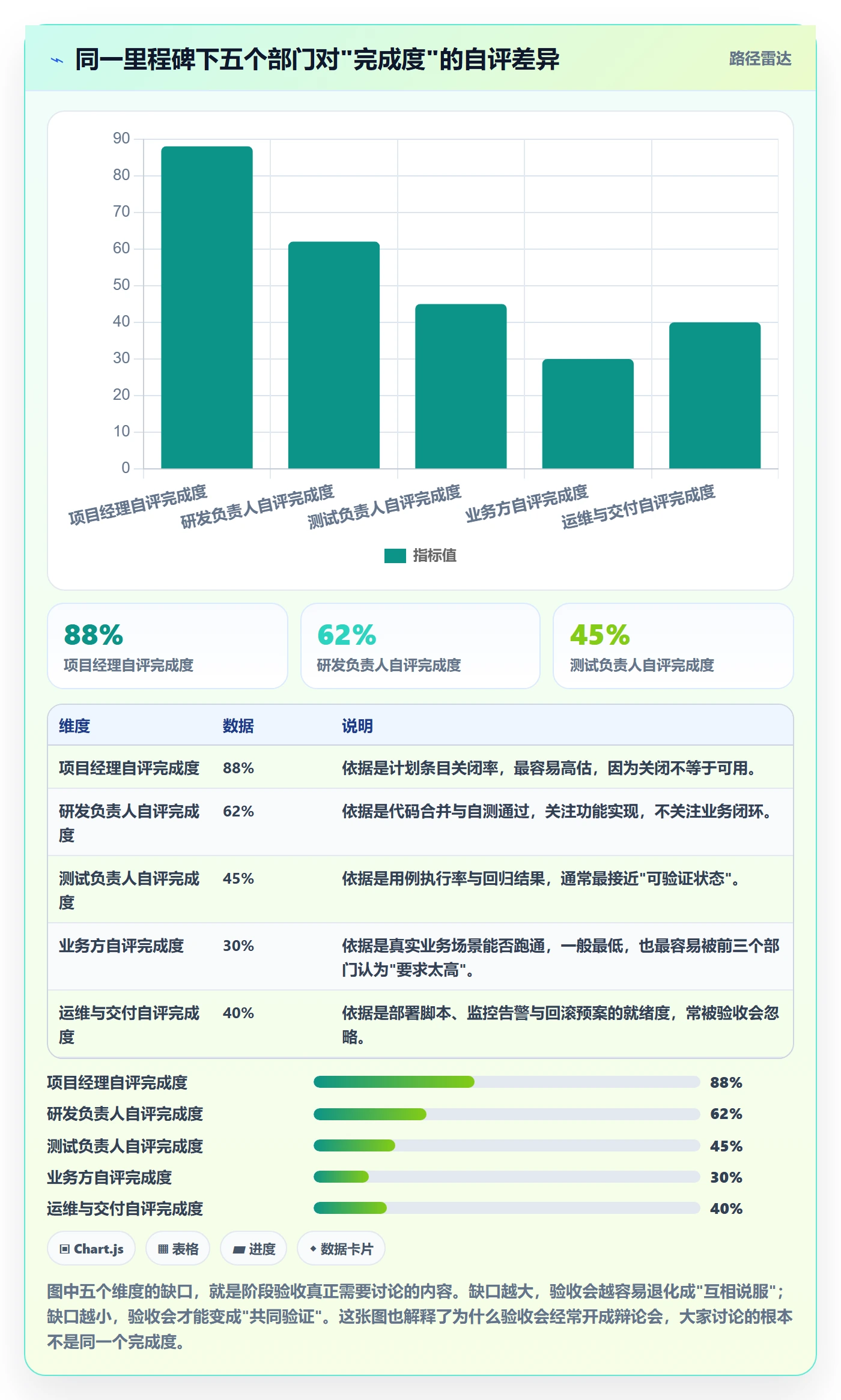 阶段验收实操方法:跨部门团队提升项目阶段效率的效率提升方法与模板