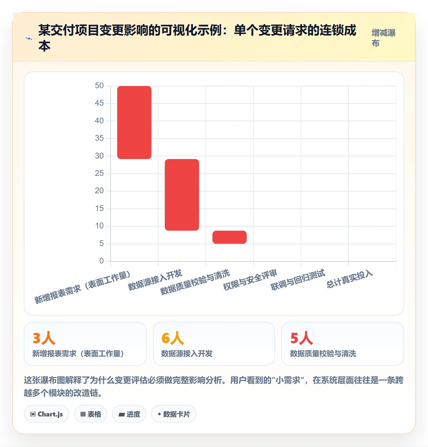 交付范围管理指南:企业管理者如何做好项目范围,最佳实践全流程