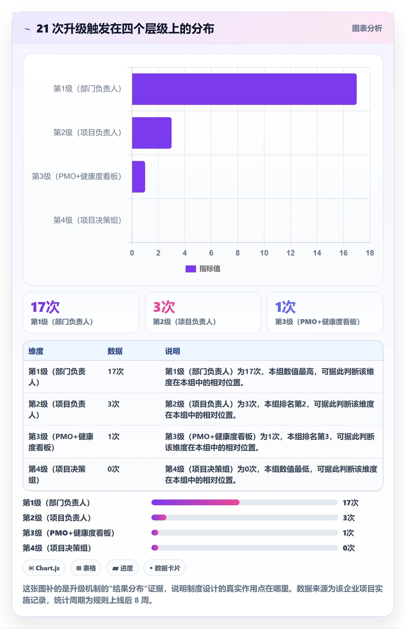 催办流程与规范:PMO任务提醒制度设计关键指标