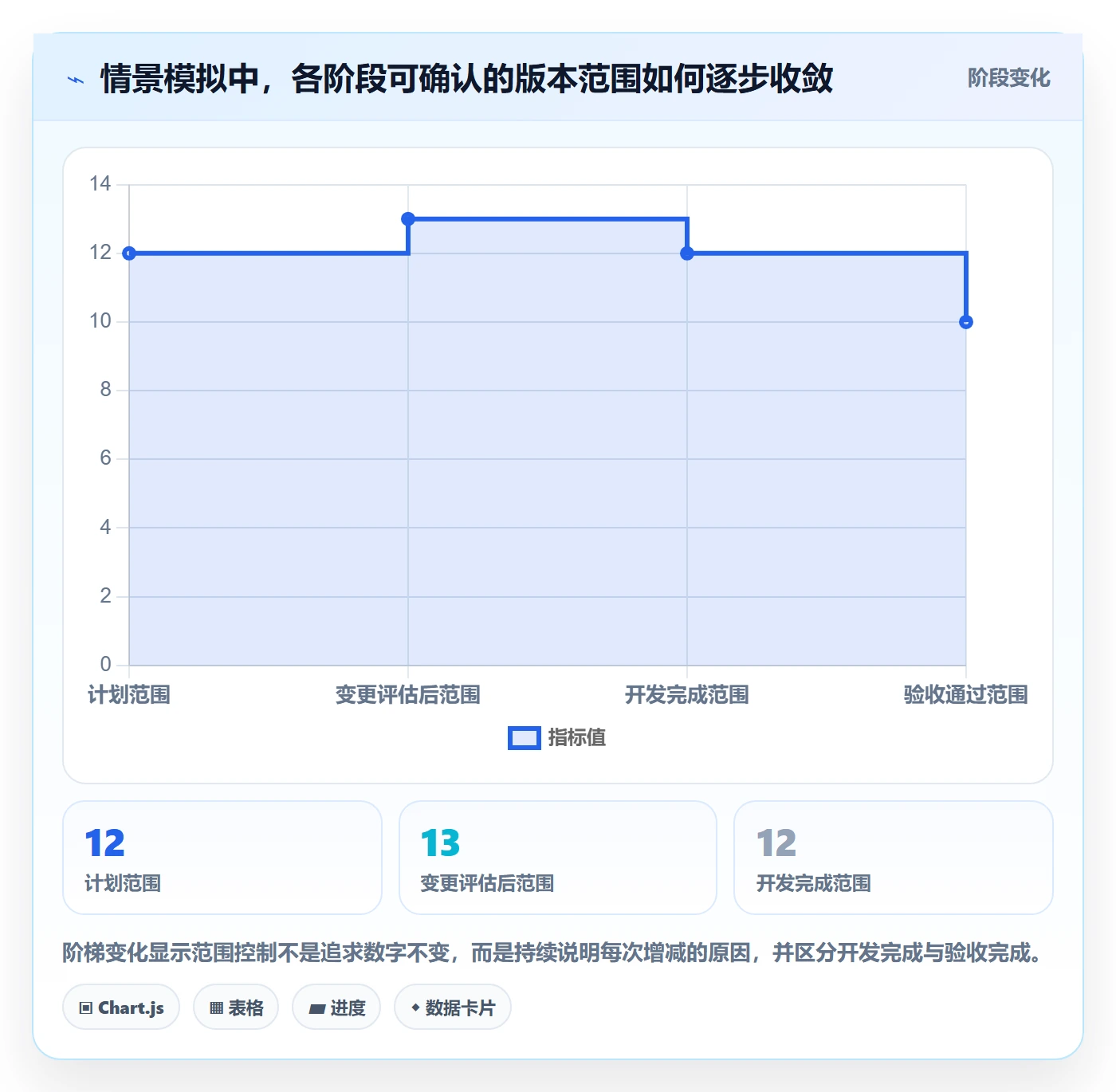 Release管理指南:项目成员如何做好版本管理,协同管理全流程