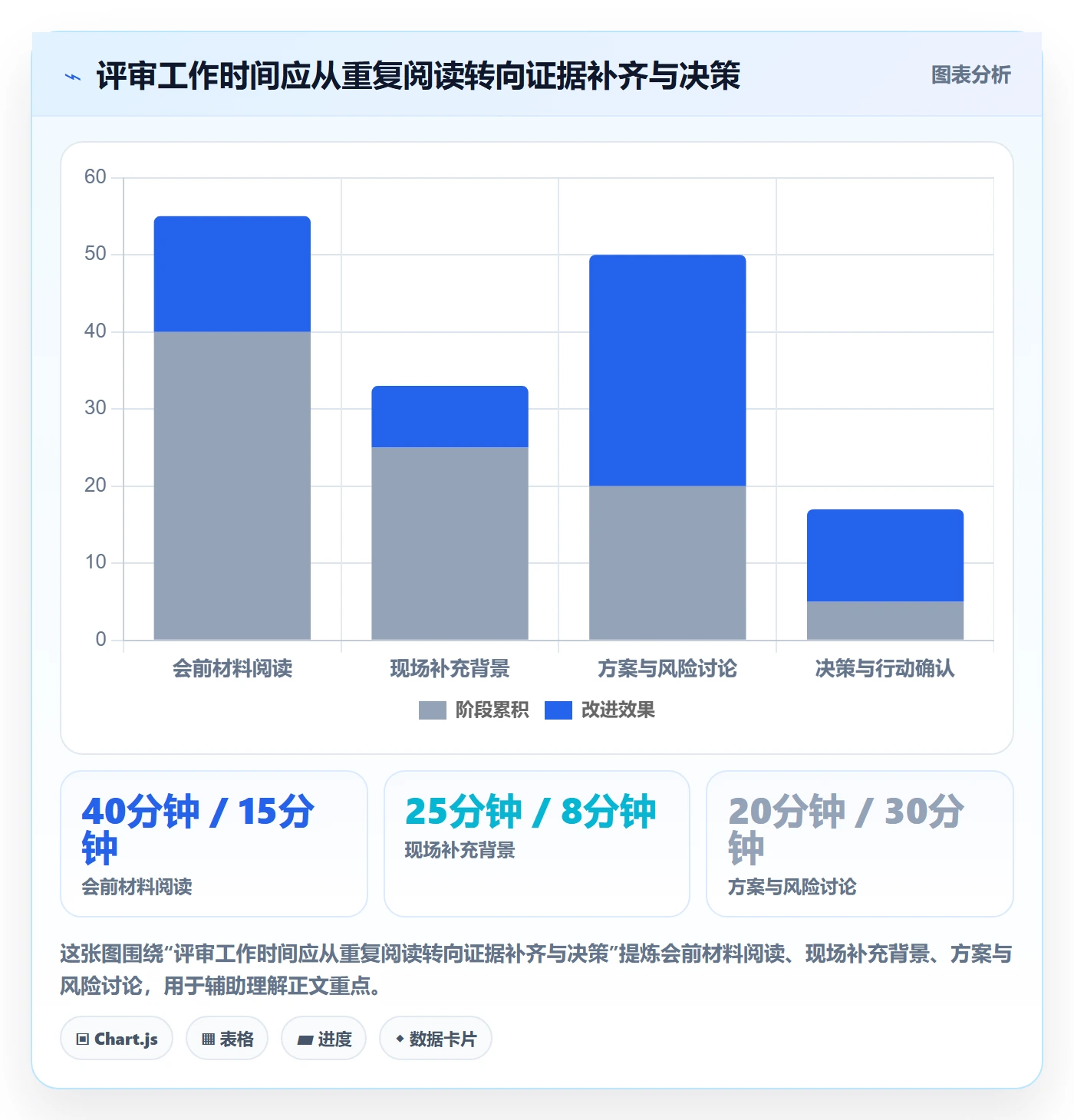 需求评审怎么做?PMO入门指南:需求管理从0到1
