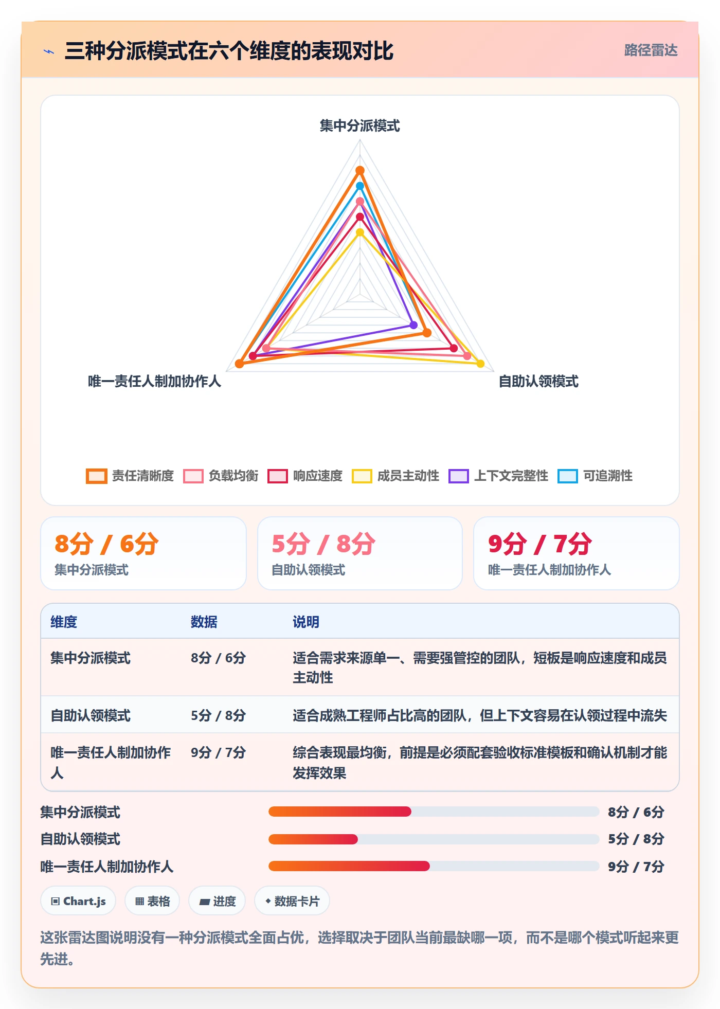 多人任务最佳实践：产品经理任务分派入门指南，常见问题