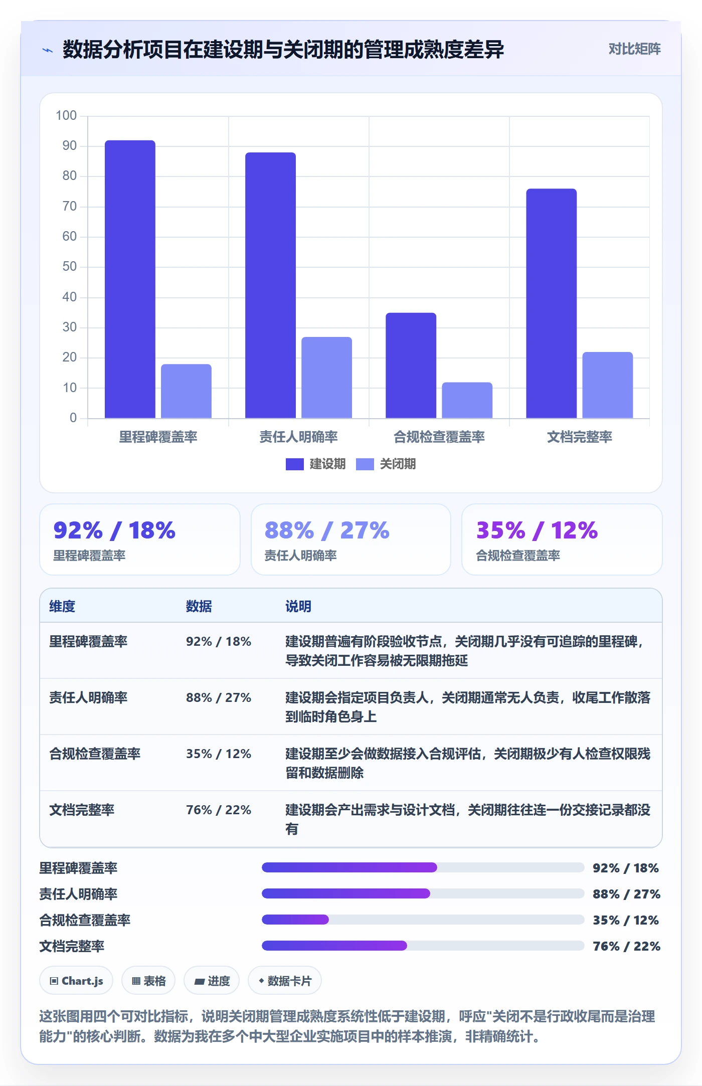 关闭最佳实践：实施团队任务执行数据分析，常见问题