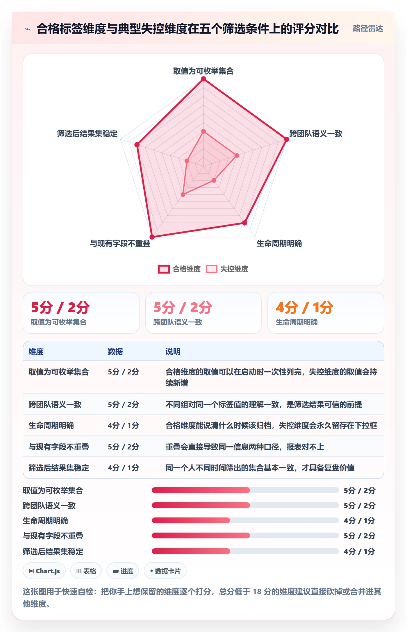 标签落地方案:项目负责人开展任务属性的入门指南案例解析
