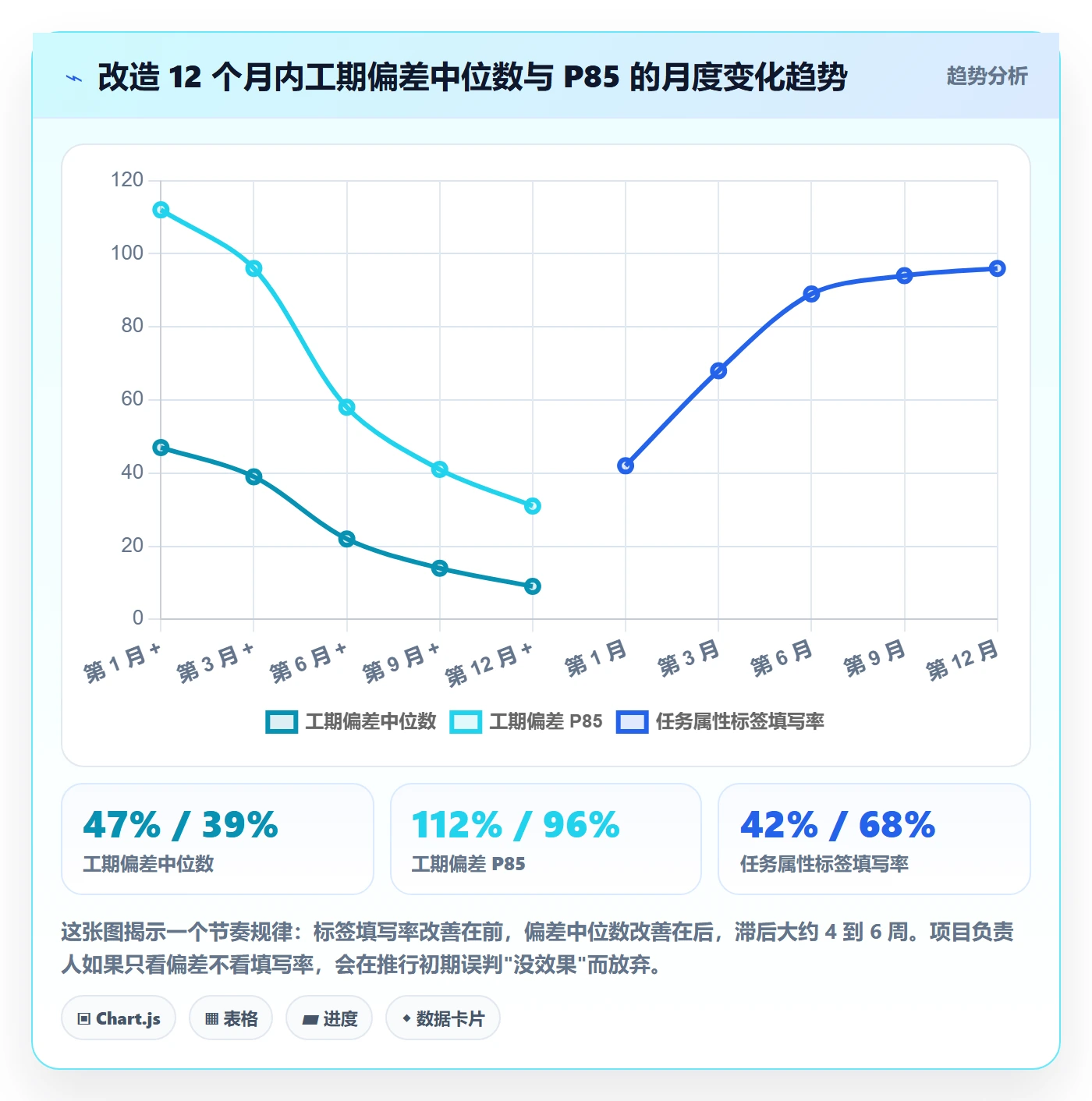 预计工期最佳实践:项目负责人任务属性风险控制,常见问题