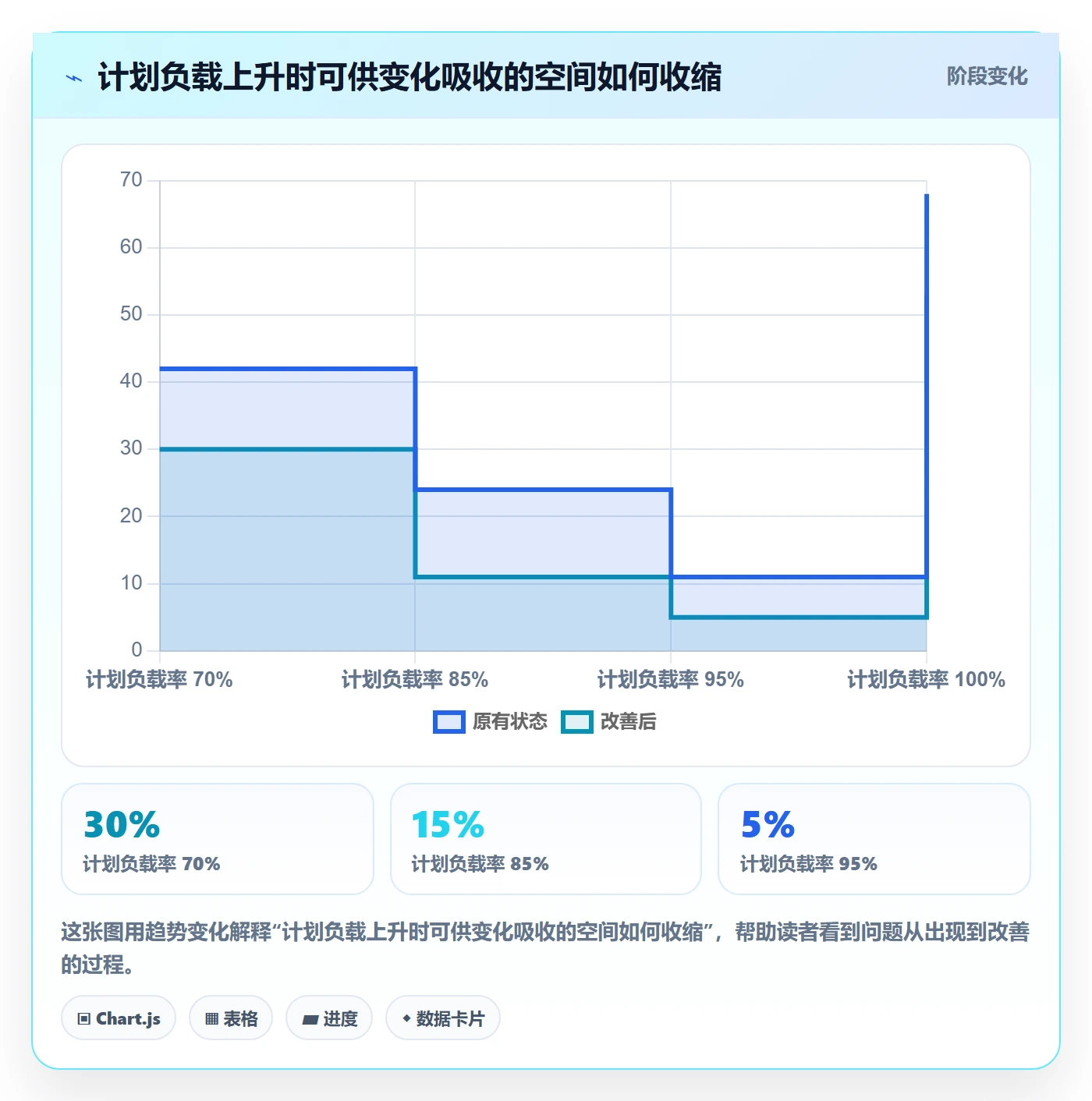 超负荷管理指南：项目负责人如何做好资源负载，协同管理全流程