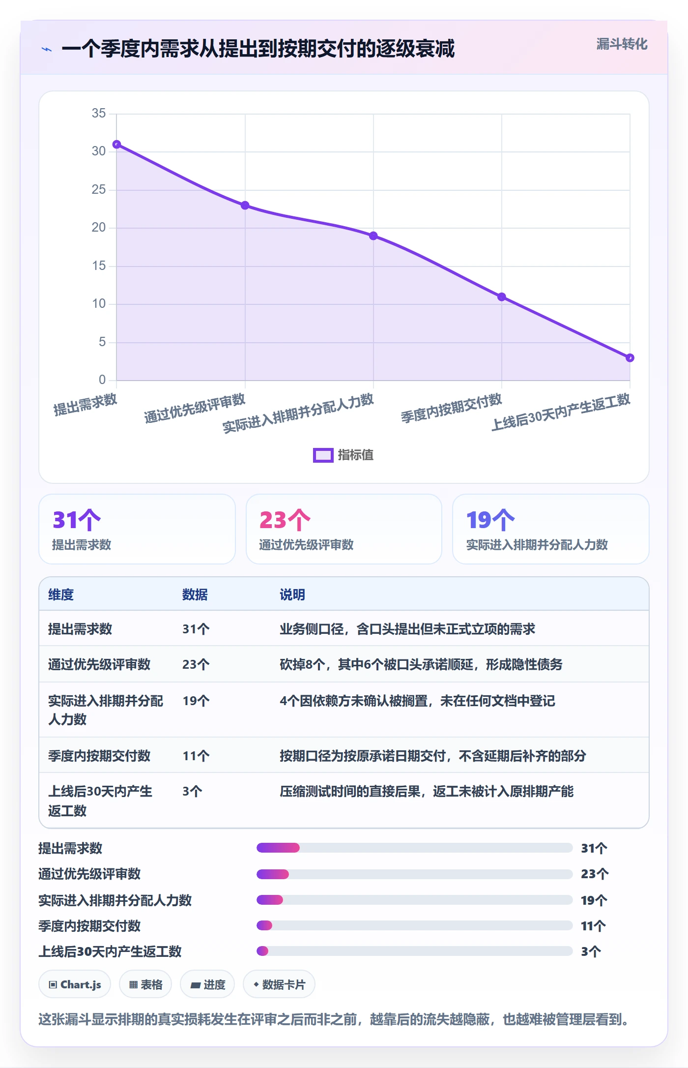 需求排期最佳实践:管理层需求排期最佳实践,常见问题