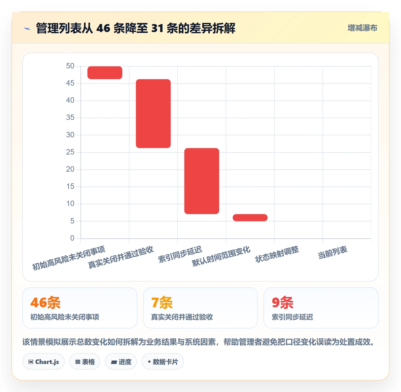 搜索流程与规范:管理层列表视图风险控制关键指标