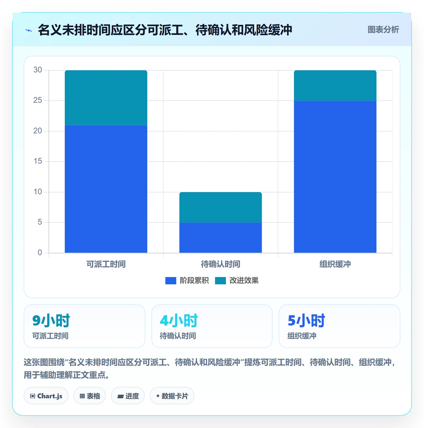 空闲资源管理指南:项目成员如何做好资源负载,实操方法全流程