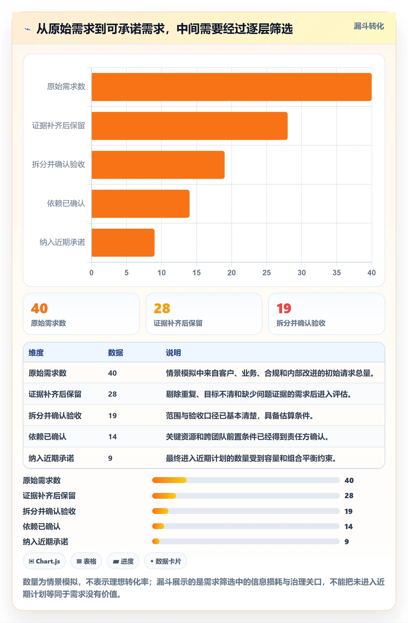 需求排期怎么做?项目负责人数据分析:需求排期从0到1