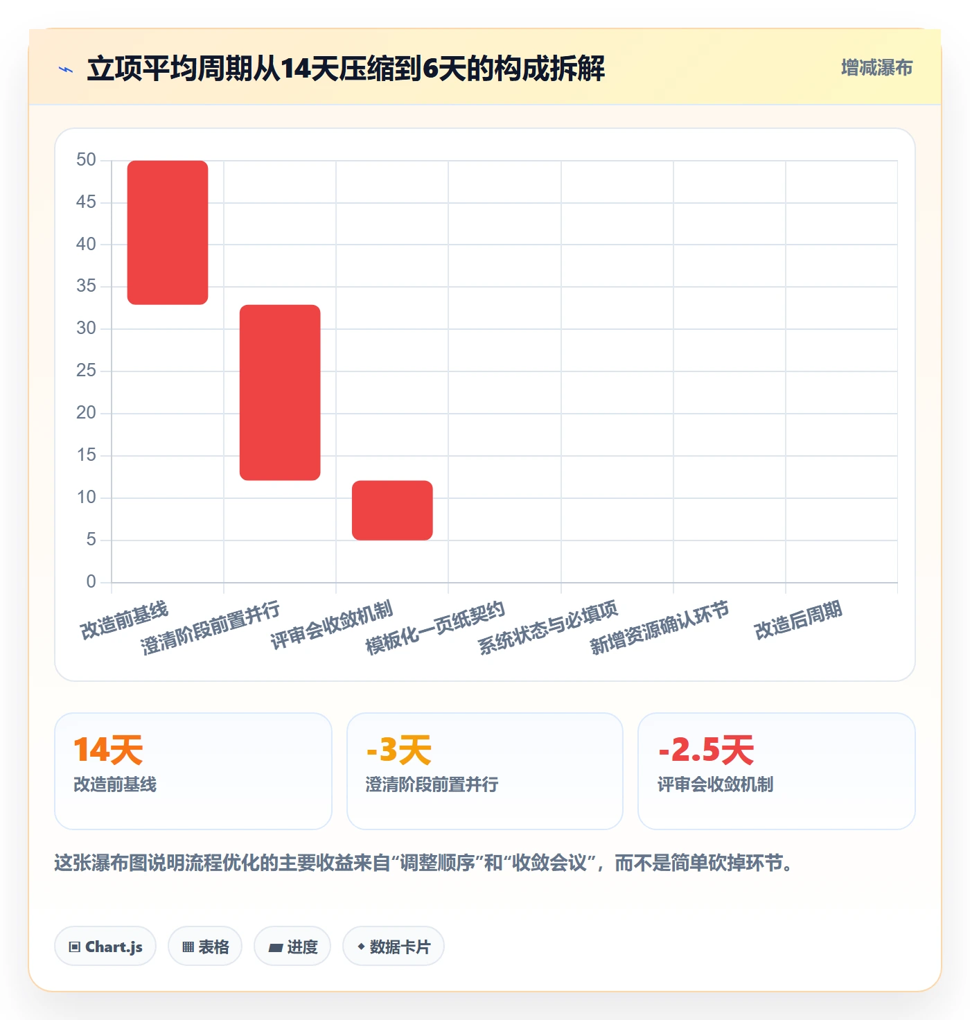 项目成员怎么做?跨部门团队流程优化:项目立项从0到1