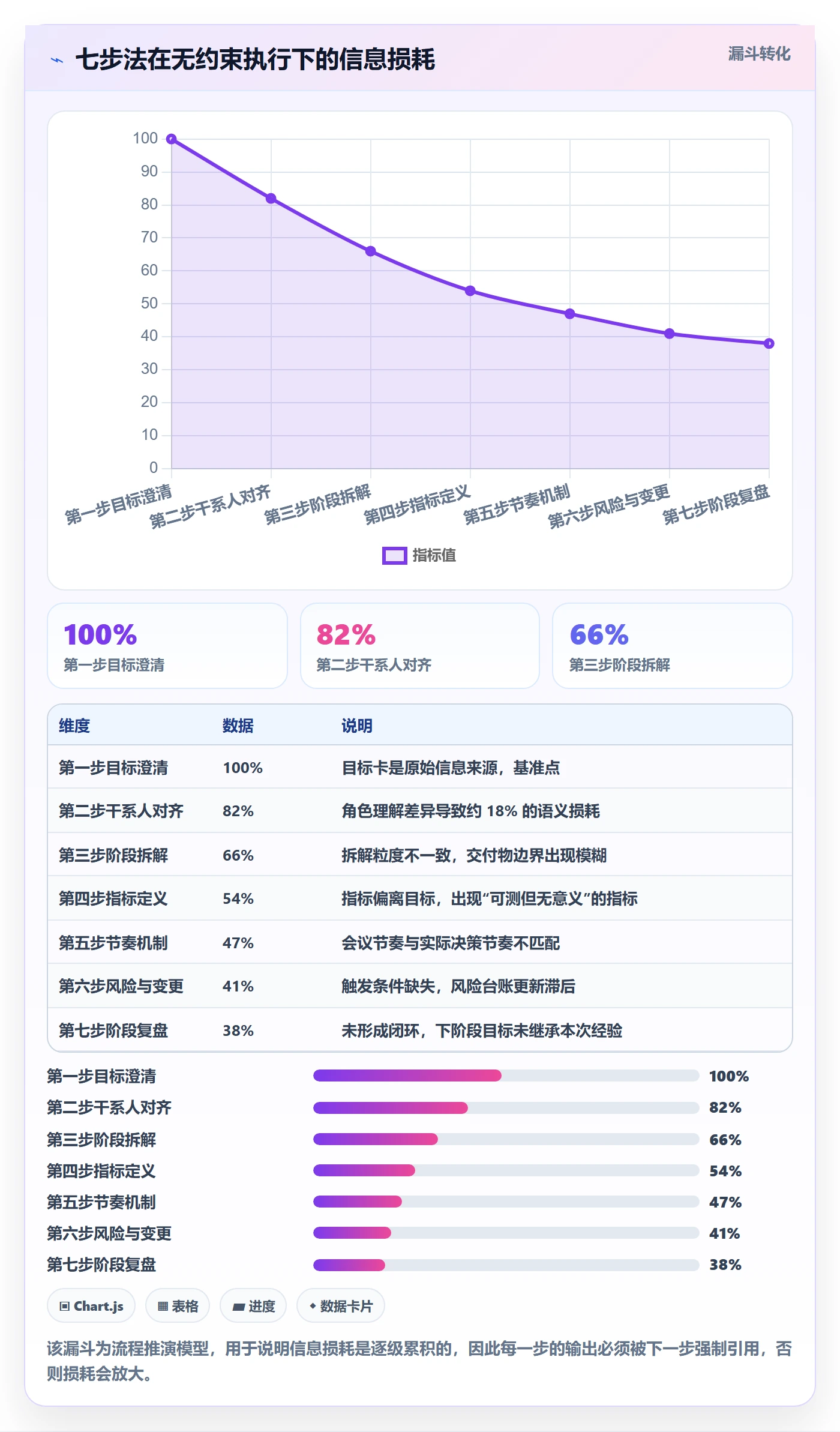 阶段目标管理方法大全:项目负责人项目目标流程优化落地清单