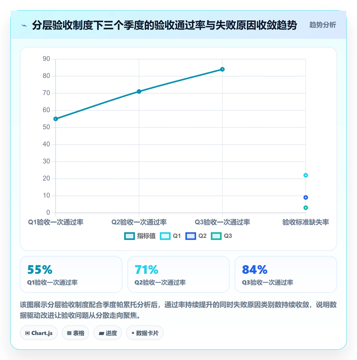 验收最佳实践:项目经理任务验收制度设计,常见问题