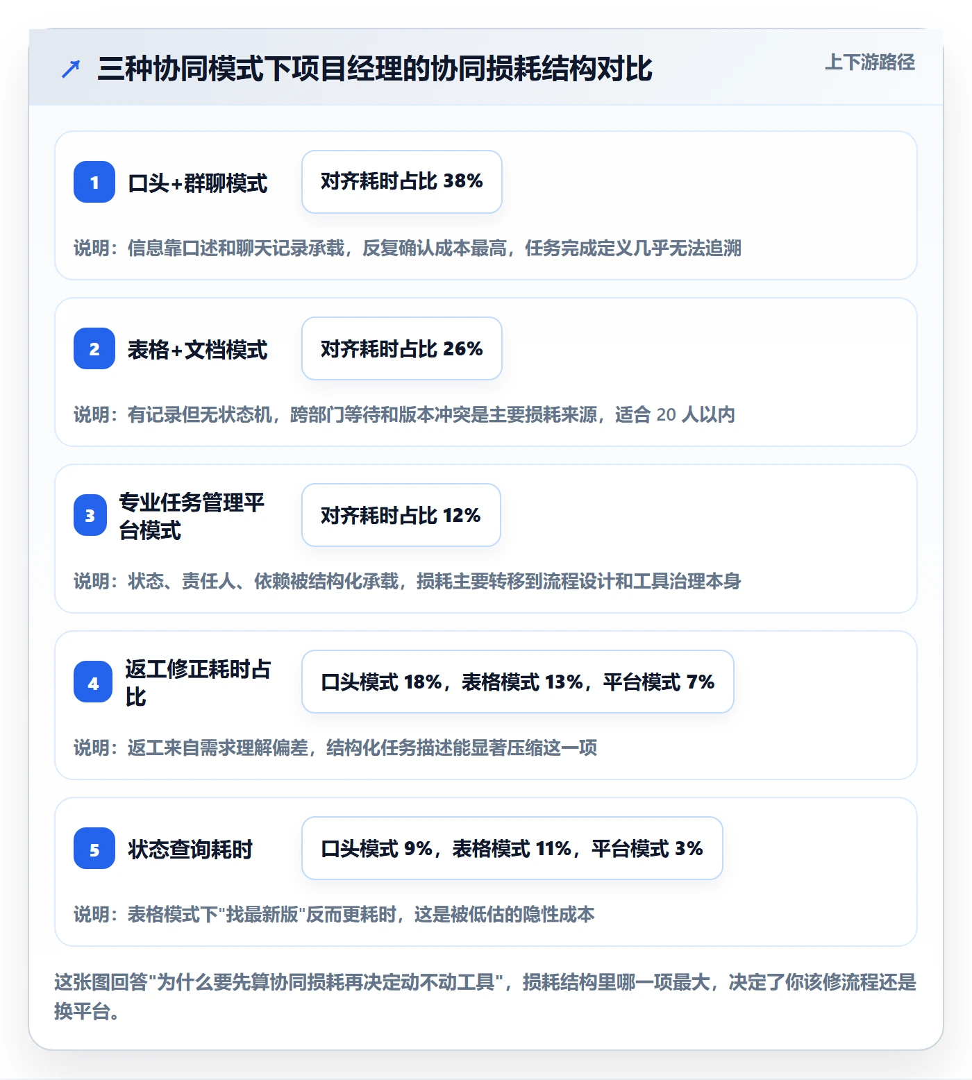 任务管理事项教程：项目经理协同管理，避坑指南