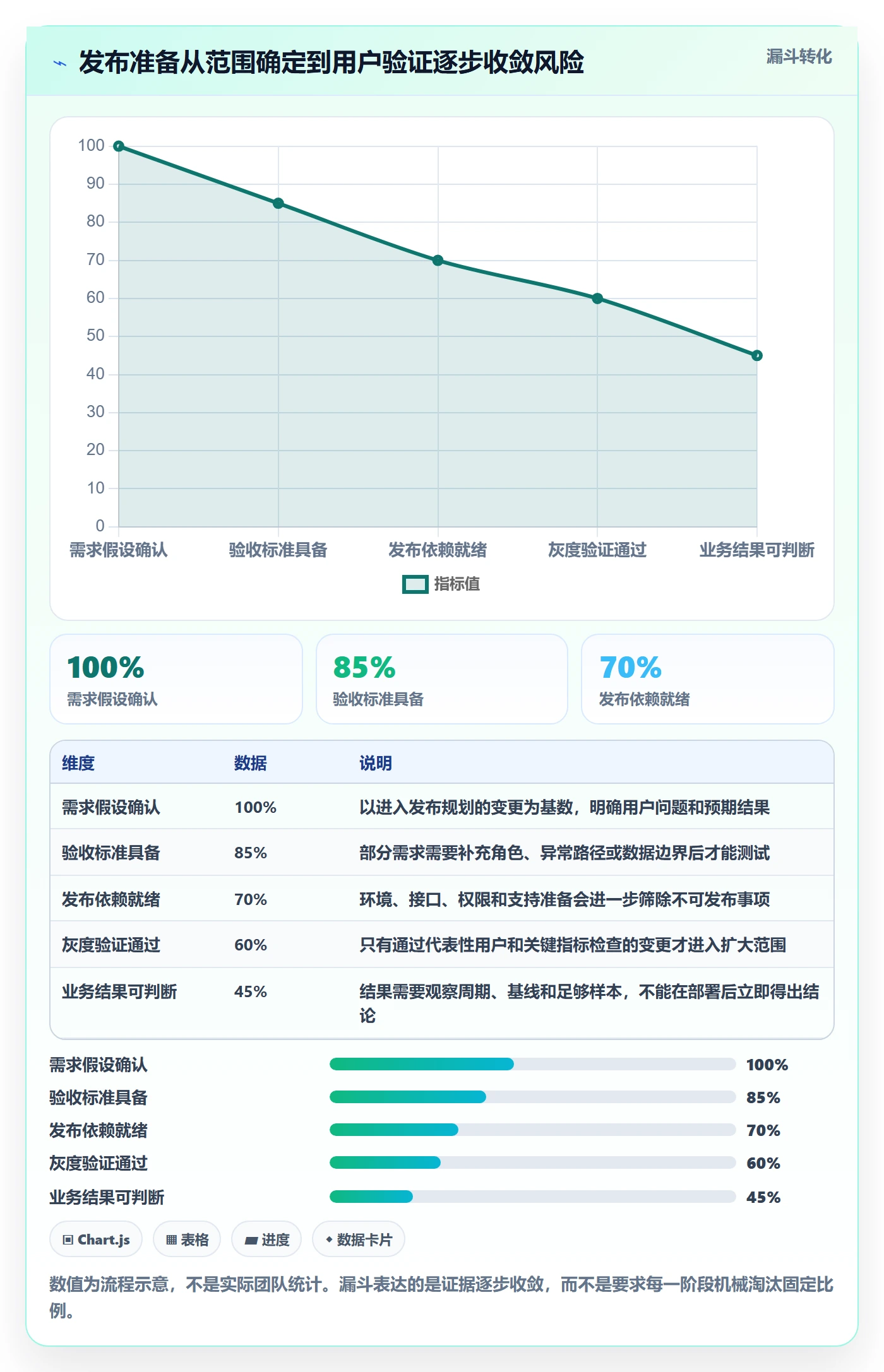 上线管理指南:产品经理如何做好发布管理,入门指南全流程