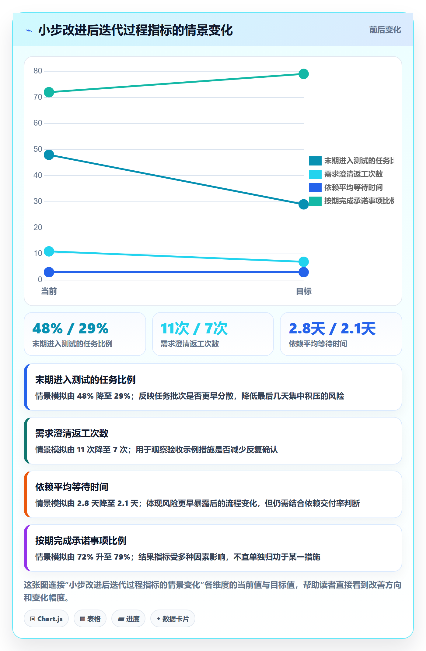 迭代复盘管理方法大全:研发团队迭代管理最佳实践落地清单