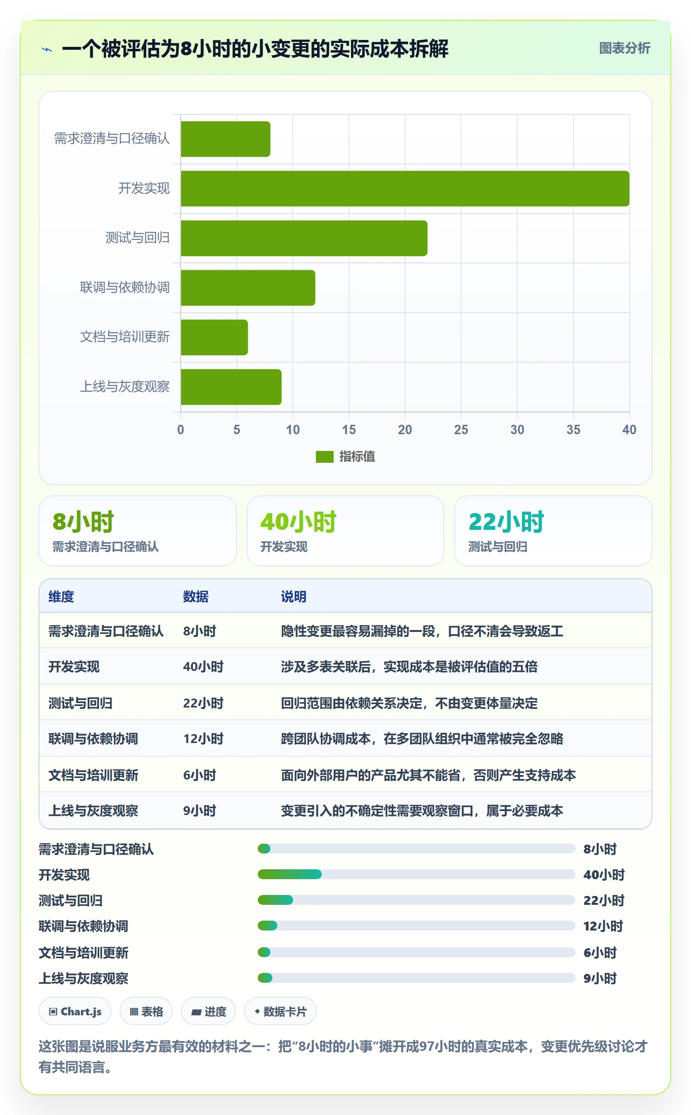 范围变更流程与规范：产品经理项目范围最佳实践关键指标