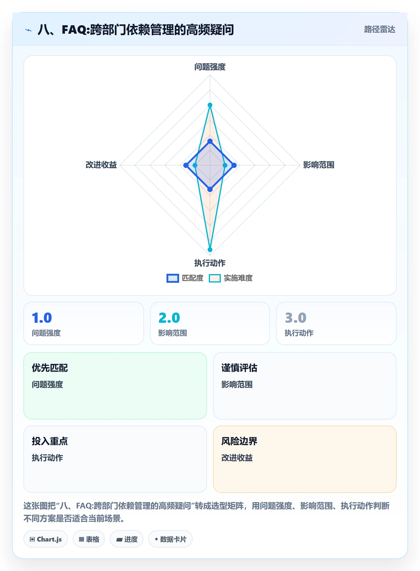 八、FAQ:跨部门依赖管理的高频疑问