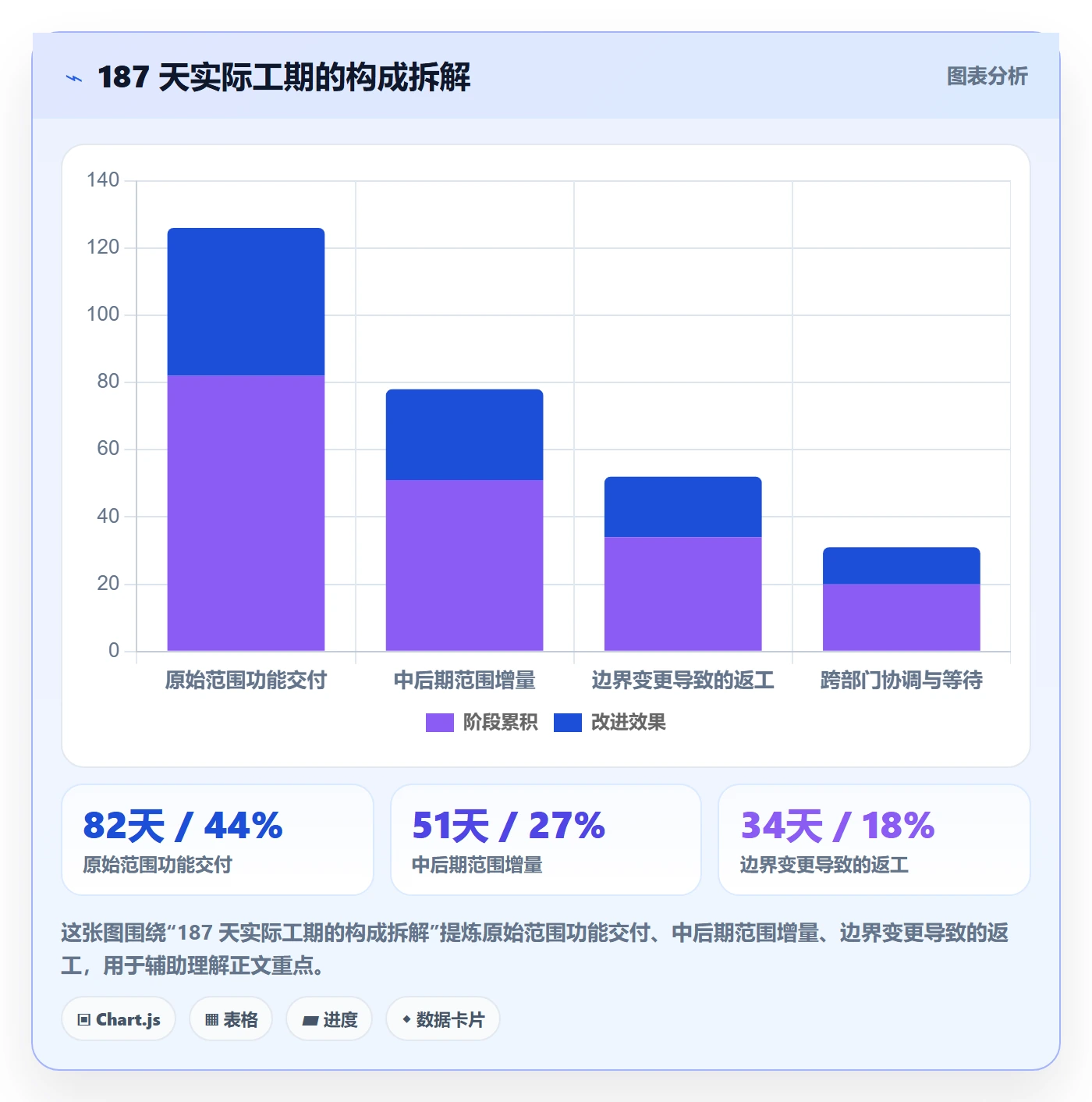 范围边界管理方法大全:跨部门团队项目范围风险控制落地清单