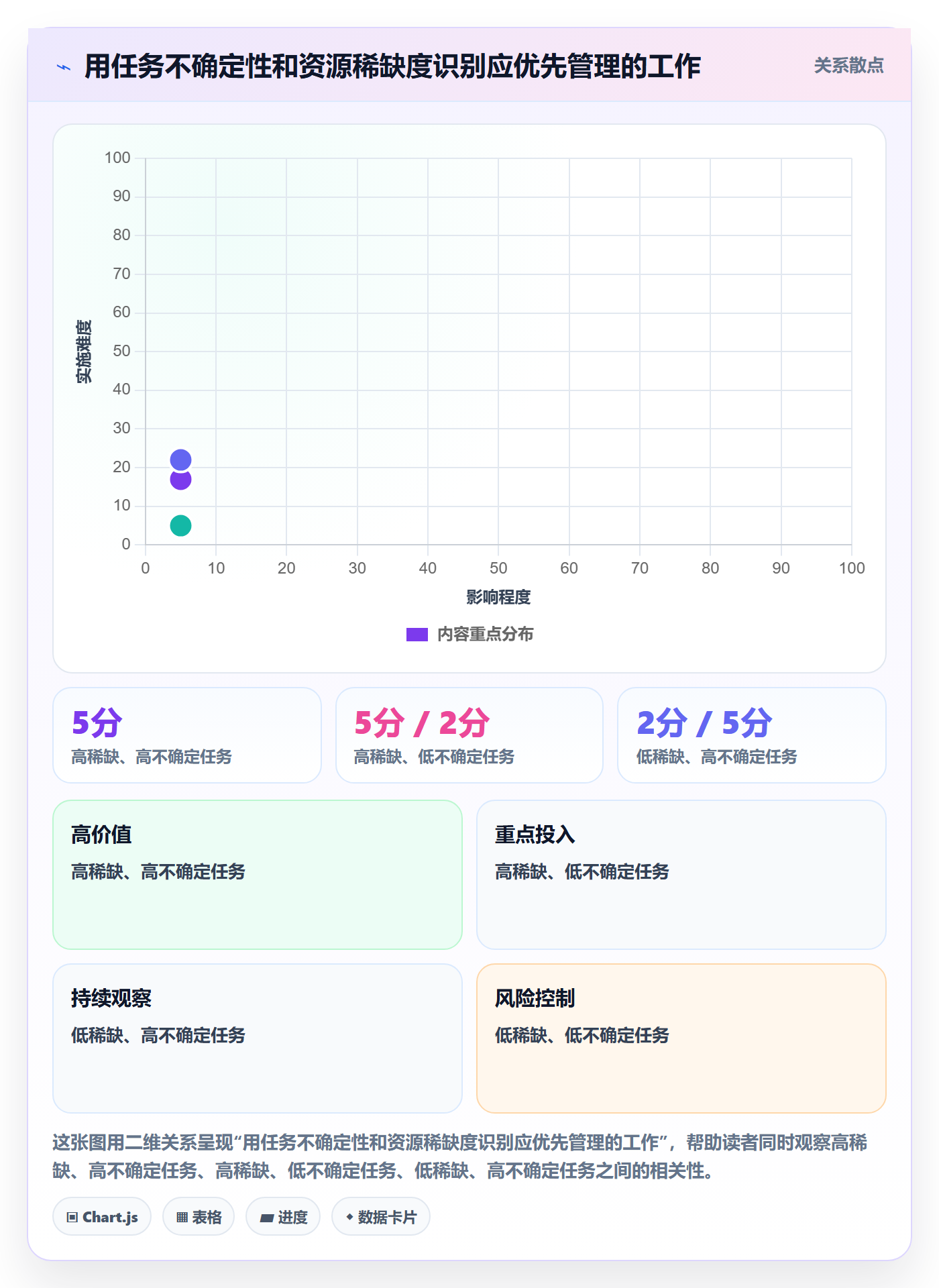 资源占用管理指南:项目成员如何做好资源管理,入门指南全流程