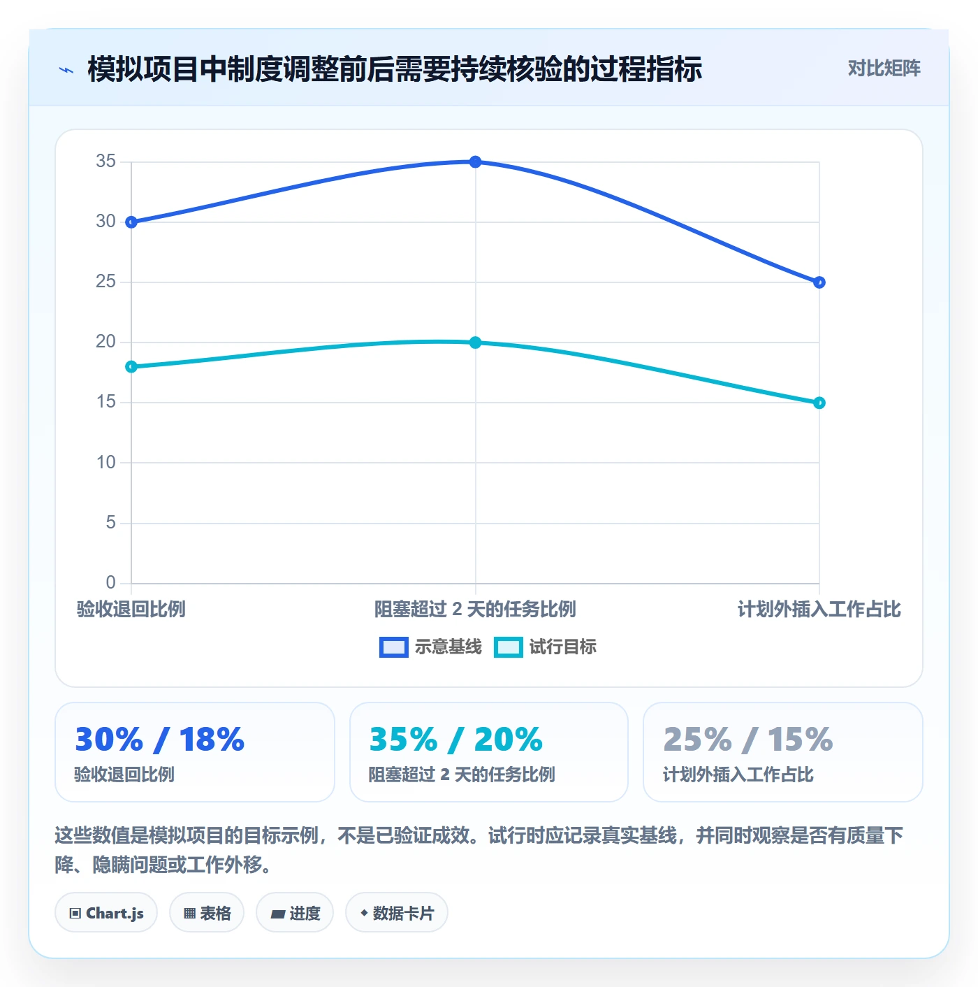 Task管理方法大全:企业管理者敏捷项目制度设计落地清单