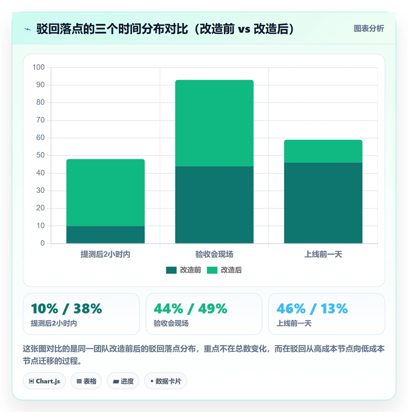 驳回管理指南：产品经理如何做好任务验收，实操方法全流程