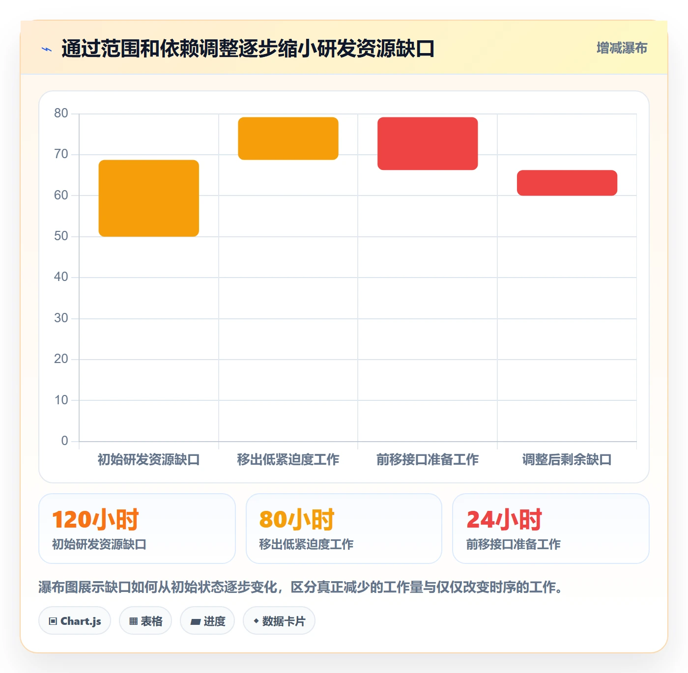 岗位落地方案：跨部门团队开展资源管理的数据分析案例解析