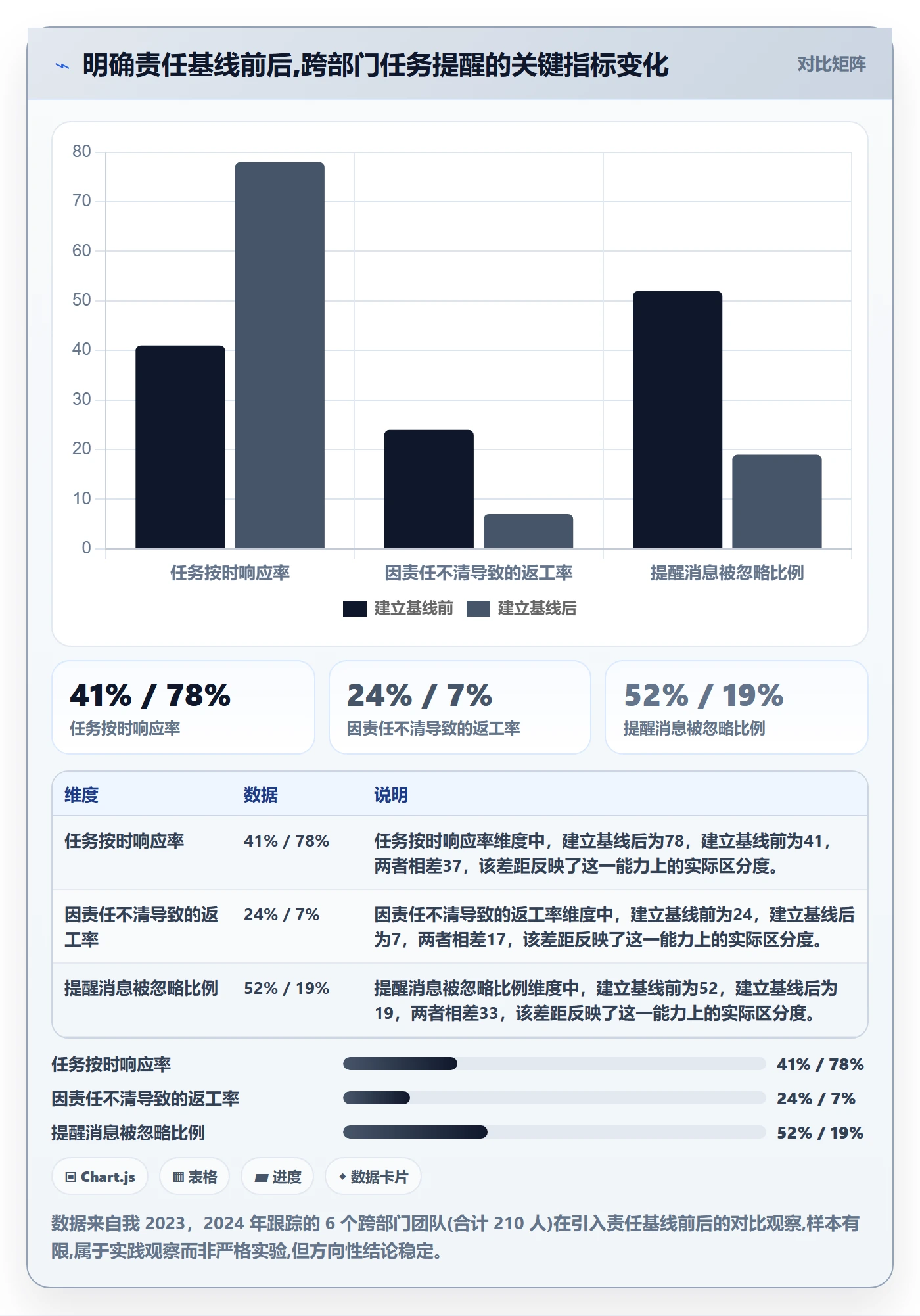 自动提醒实操方法：跨部门团队提升任务提醒效率的入门指南方法与模板