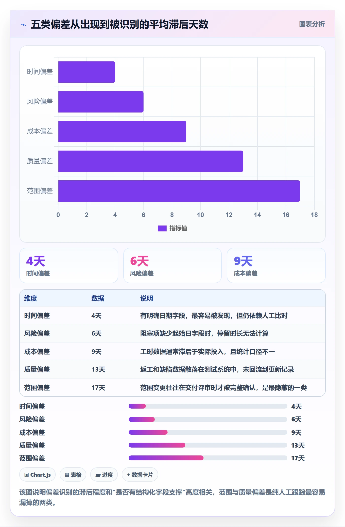 更新记录管理指南:PMO如何做好进度跟踪,效率提升全流程