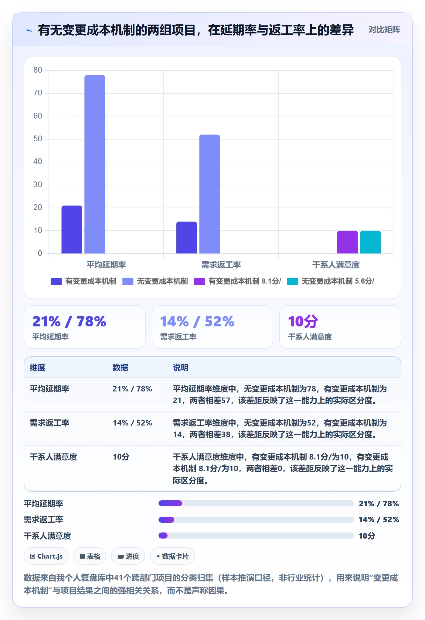 项目范围如何做好范围边界？跨部门团队最佳实践与操作步骤