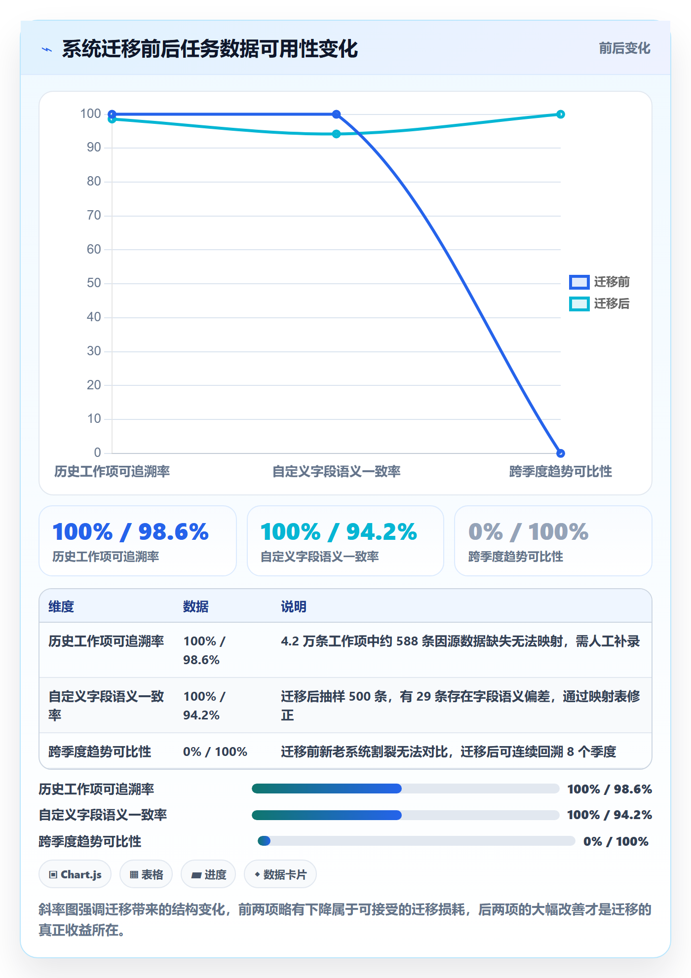 任务分派指派全流程:PMO数据分析与一文讲清