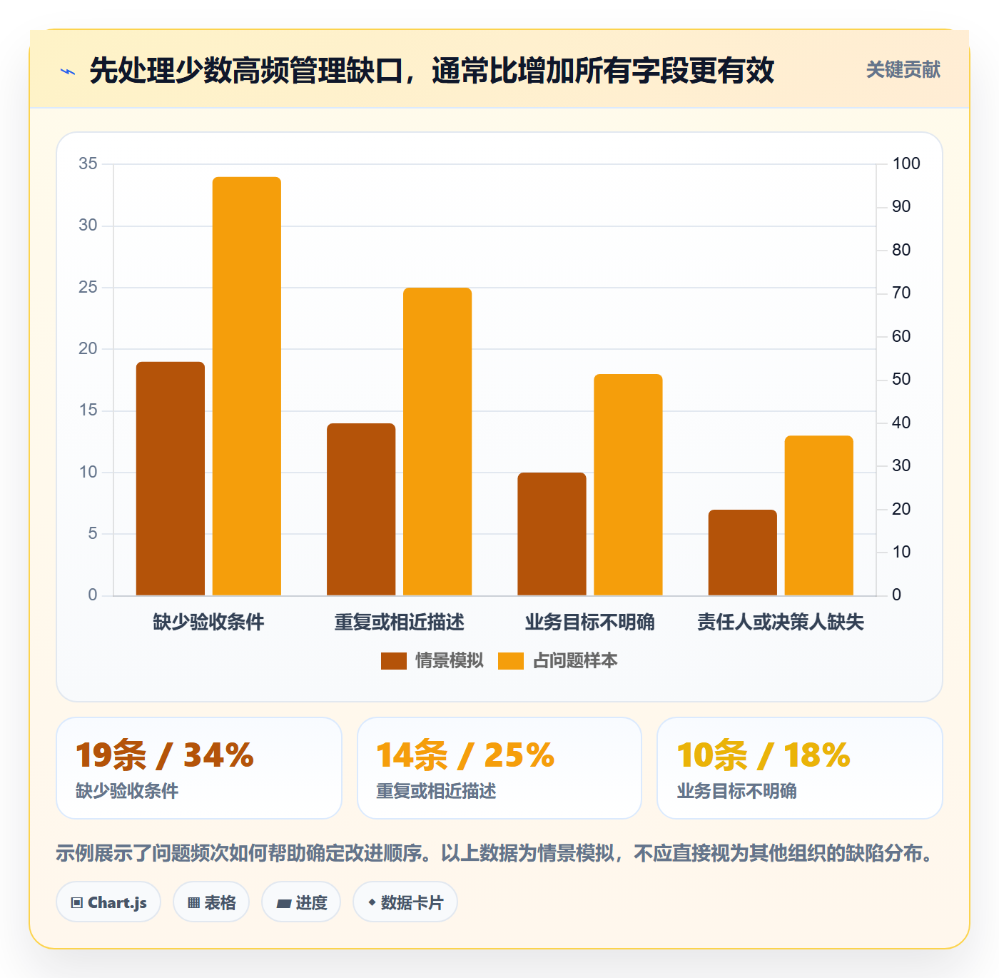 需求分析落地方案:项目负责人开展需求管理的效率提升案例解析