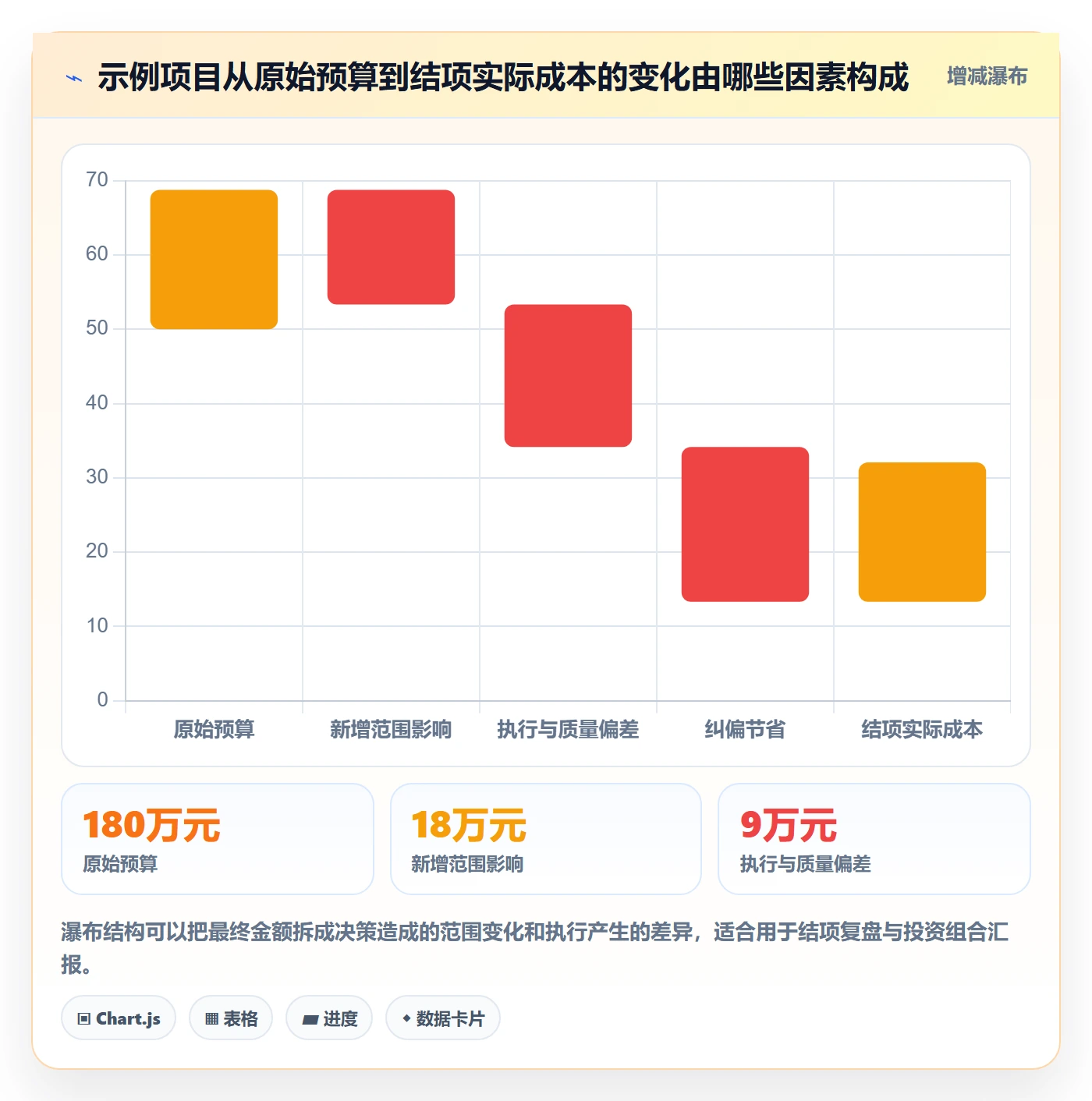 项目成本落地方案:研发团队开展成本管理的制度设计案例解析
