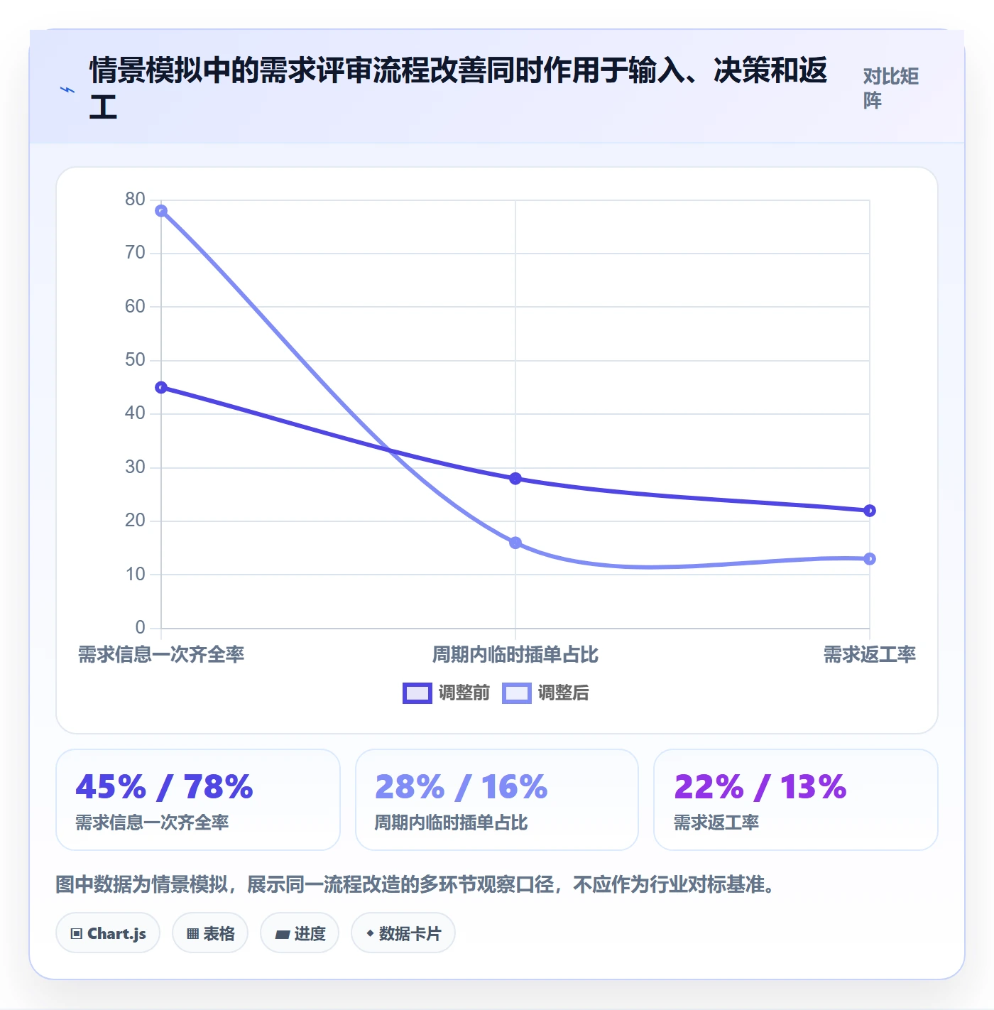 需求优先级管理指南：实施团队如何做好需求管理，流程优化全流程