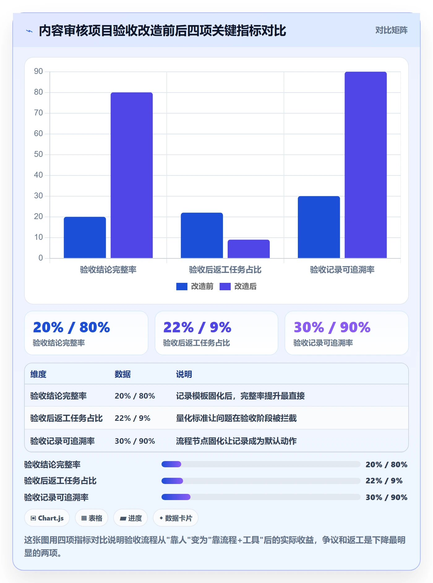 审核管理指南:项目成员如何做好任务验收,数据分析全流程