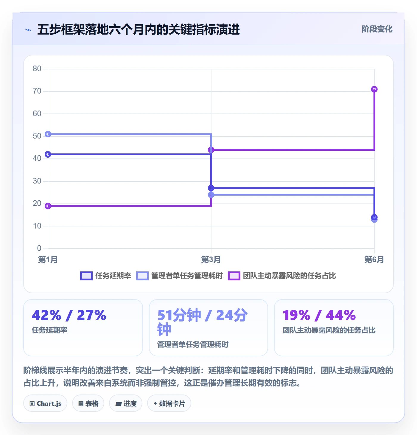 催办管理指南:管理层如何做好任务提醒,最佳实践全流程