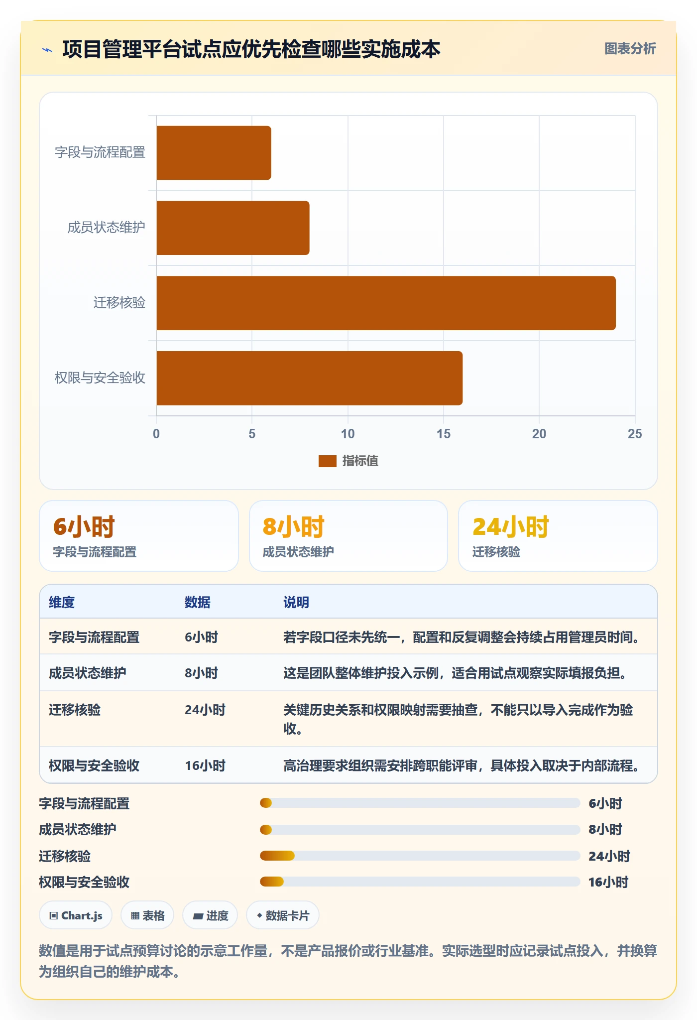 实际时间最佳实践:跨部门团队甘特图风险控制,常见问题