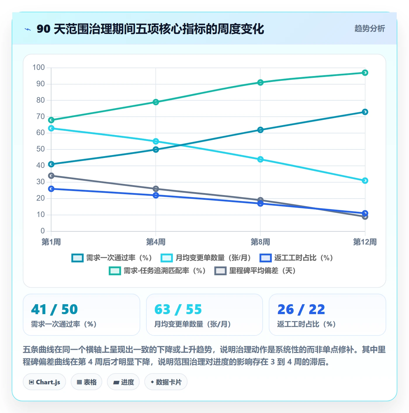 项目范围工作分解全流程:企业管理者协同管理与一文讲清