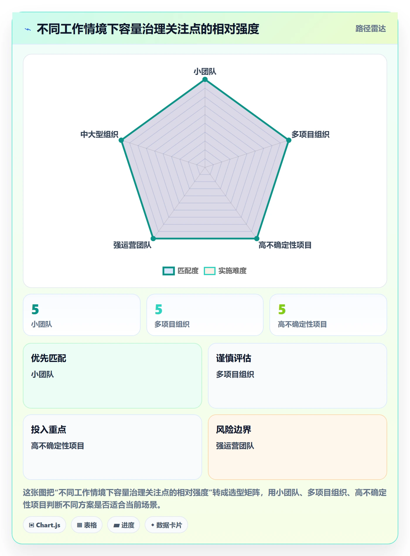 人力资源计划可用工时全流程:项目经理制度设计与一文讲清