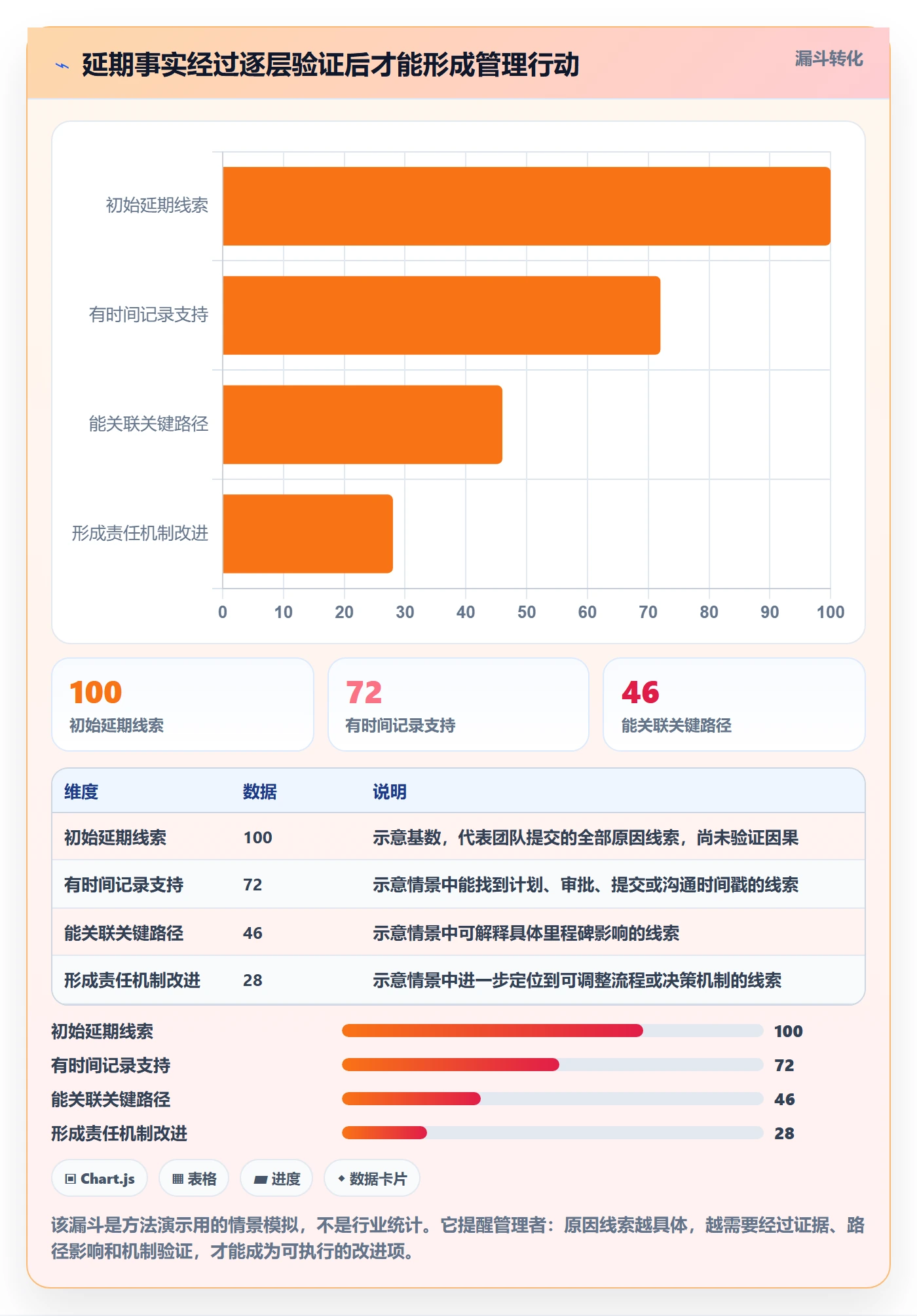 延期管理如何做好延期原因？管理层实操方法与操作步骤