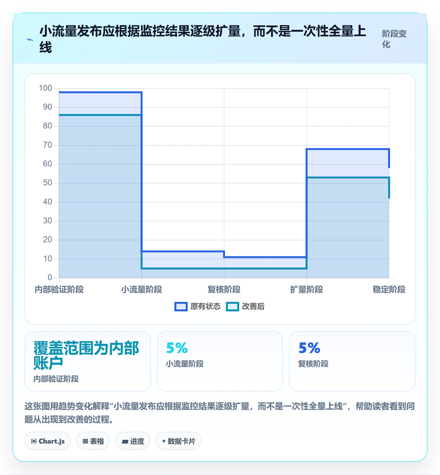发布管理发布审批教程:项目成员落地方案,避坑指南