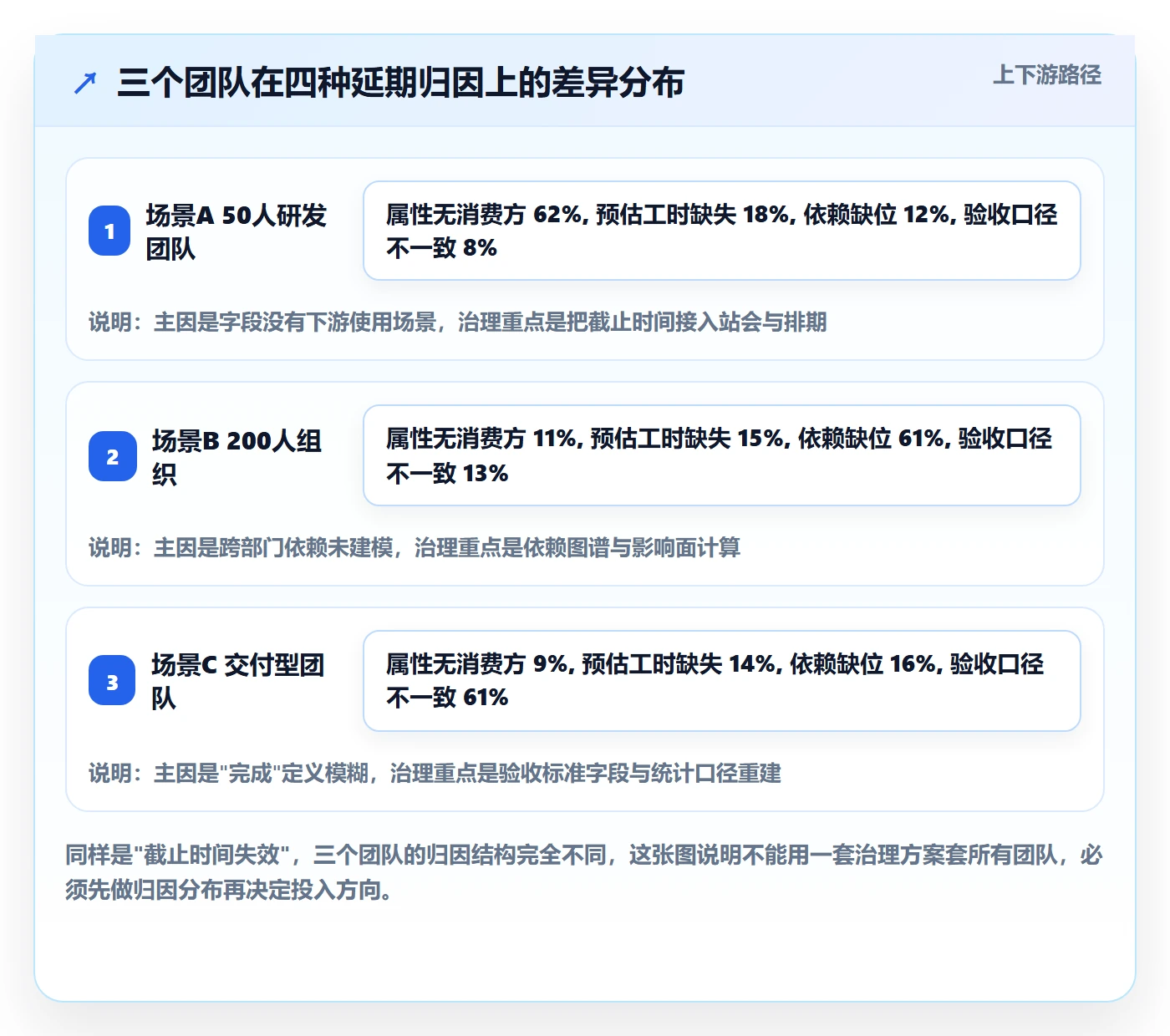 截止时间实操方法:项目负责人提升任务属性效率的数据分析方法与模板