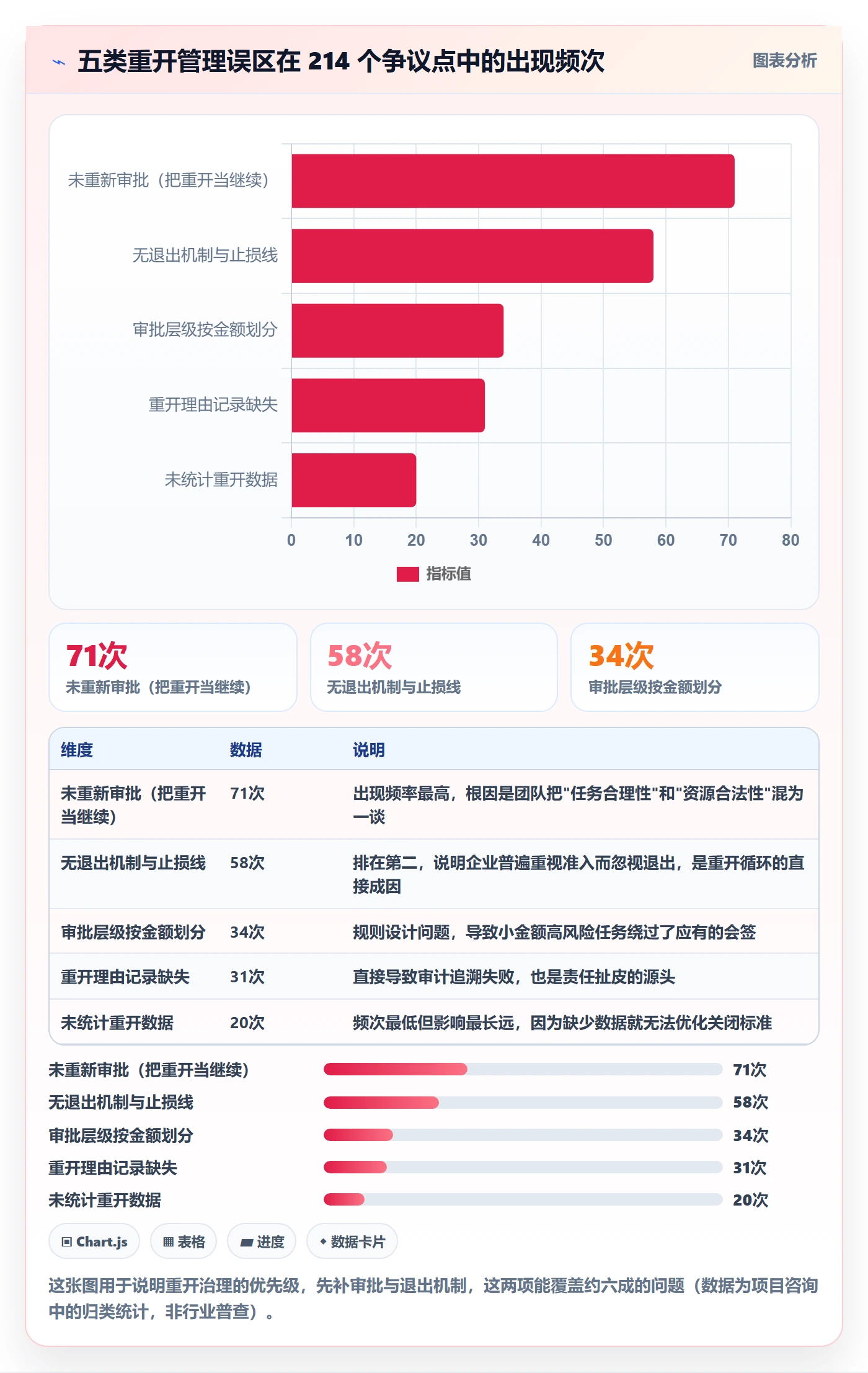 任务执行如何做好重开？管理层风险控制与操作步骤