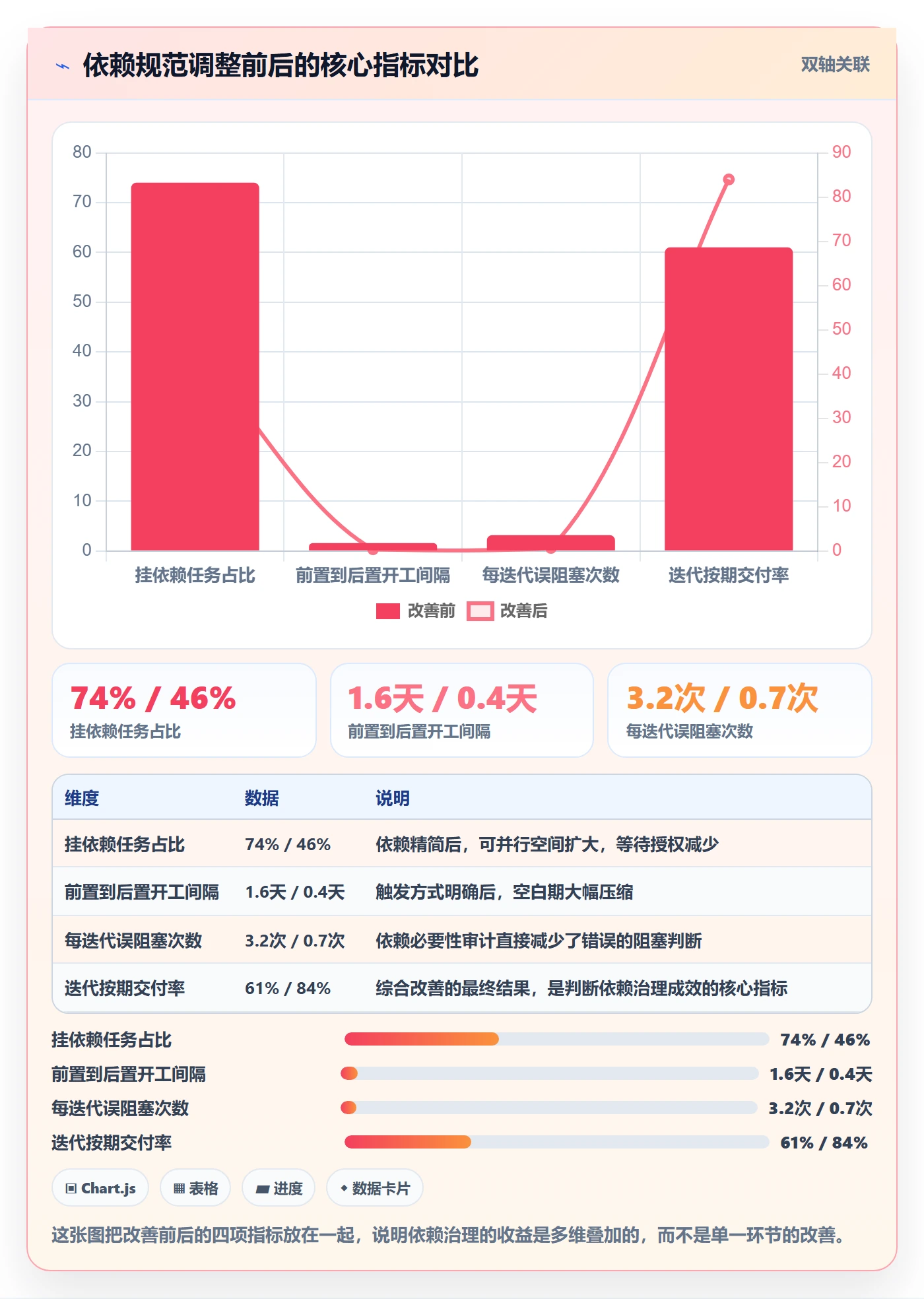 任务依赖后置任务全流程:项目成员实操方法与一文讲清