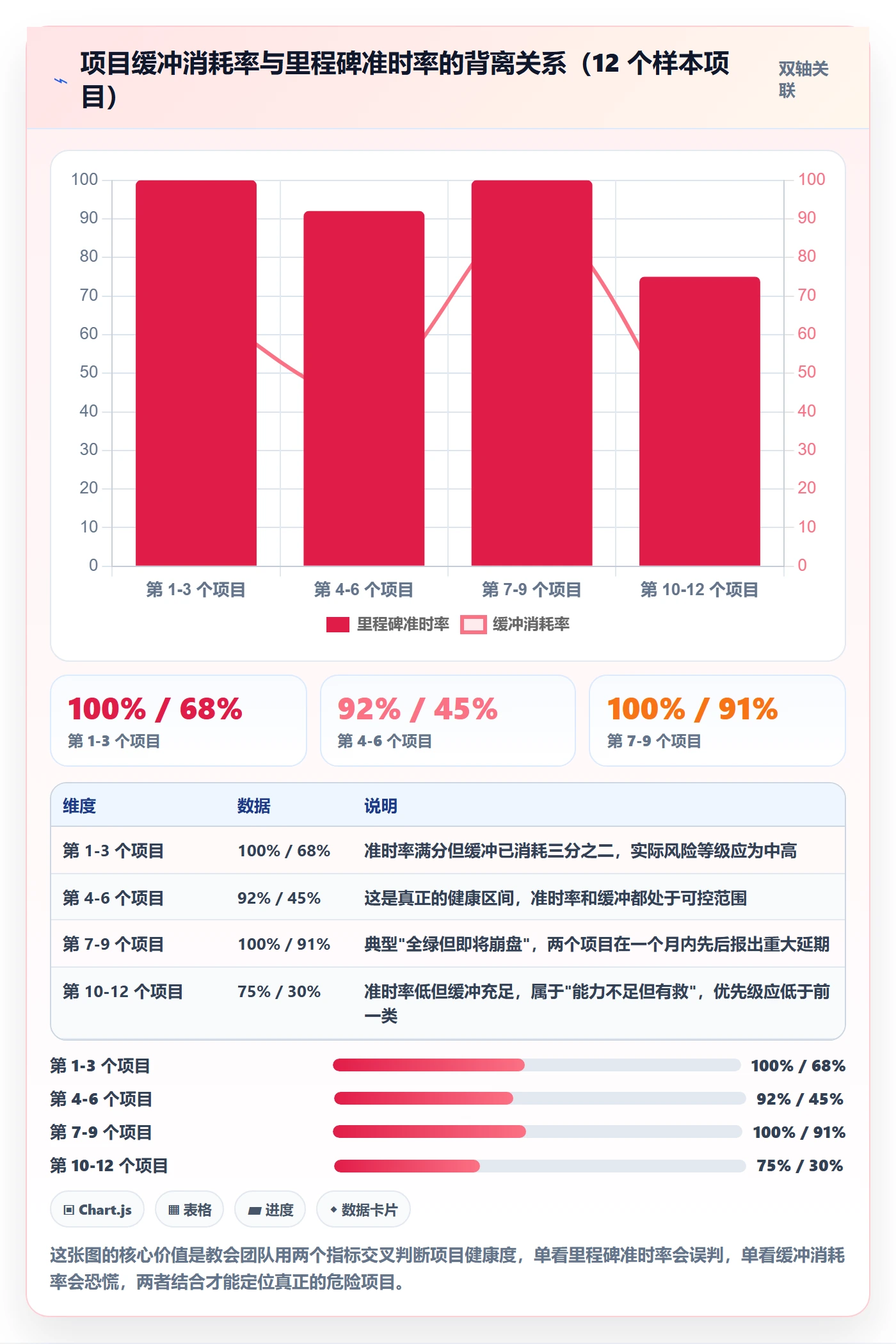 进度管理项目进度教程：实施团队入门指南，避坑指南