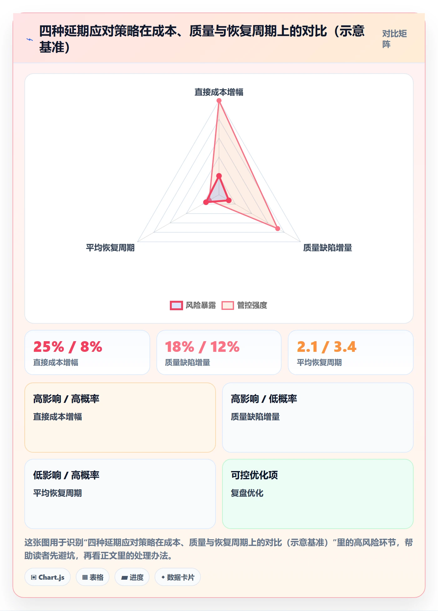 延期流程与规范：项目经理延期管理风险控制关键指标